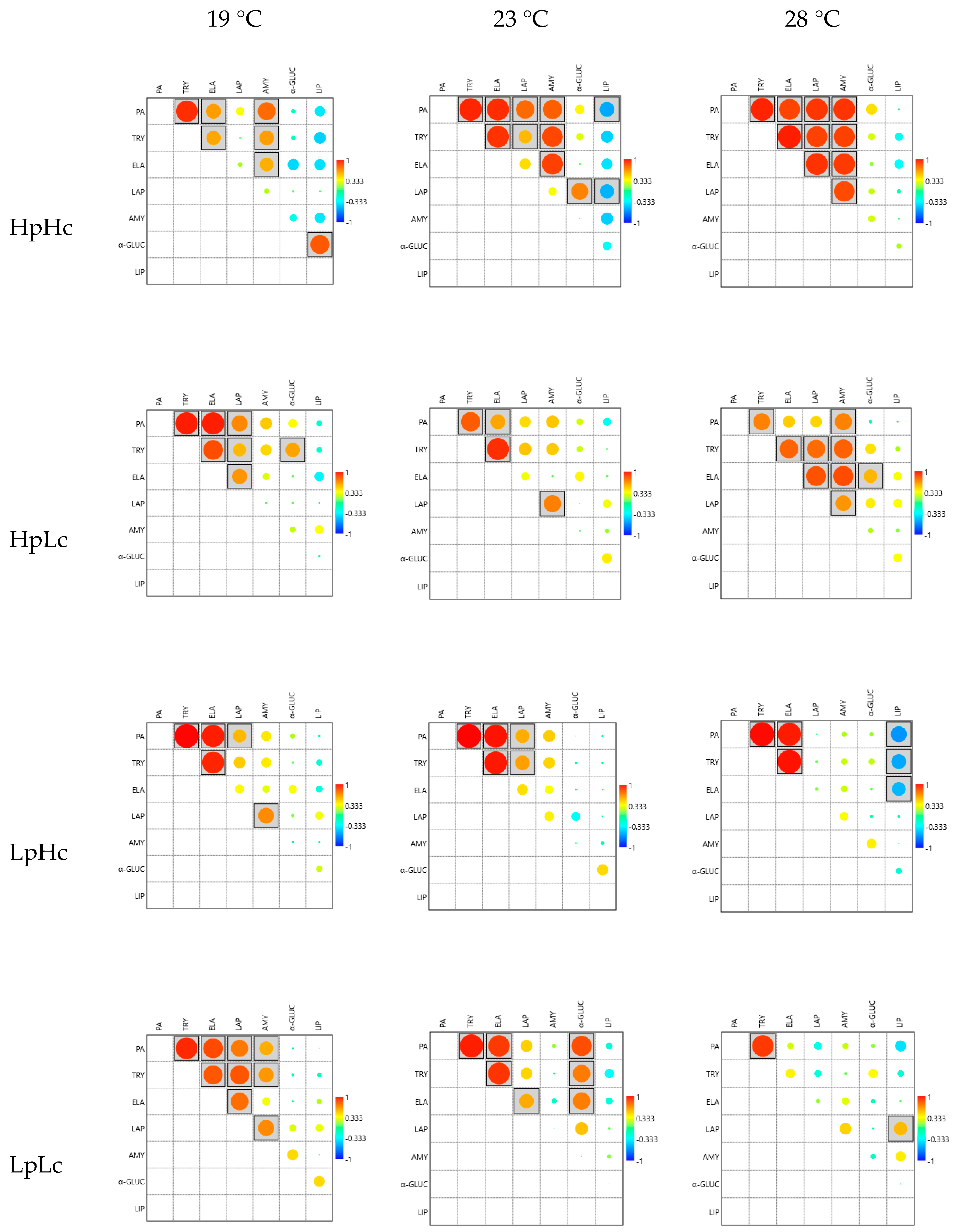 Biomolecules 13 00821 g006