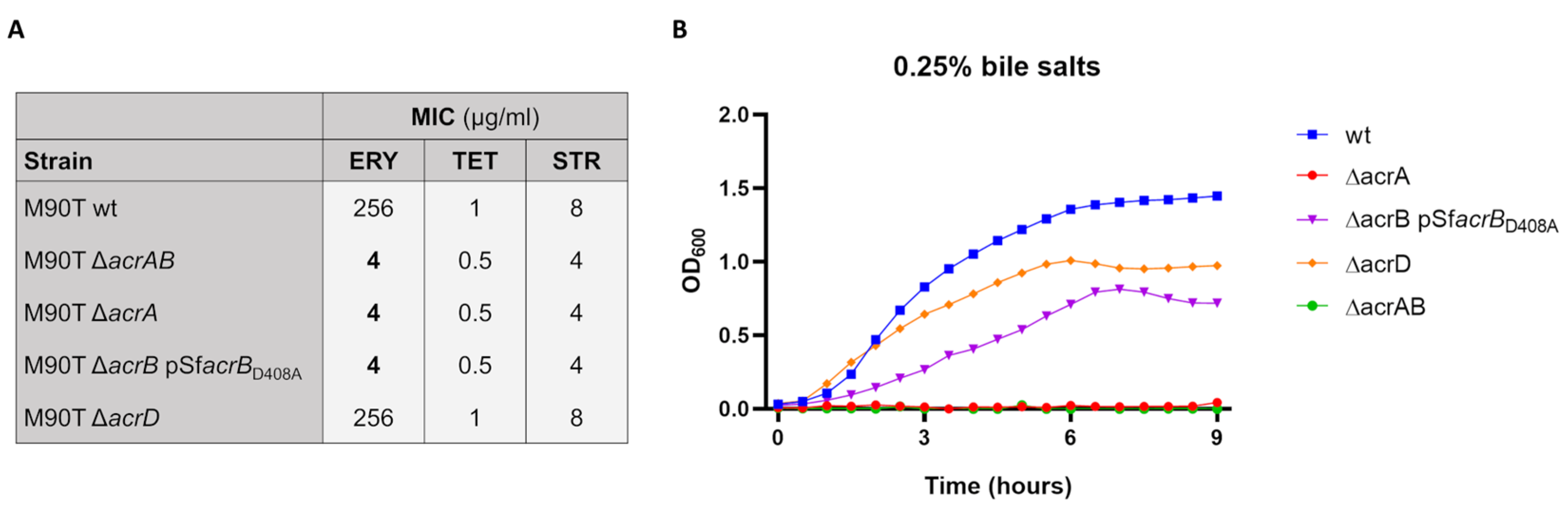 Biomolecules 13 00823 g001 Biomolecules 13 00823 g001