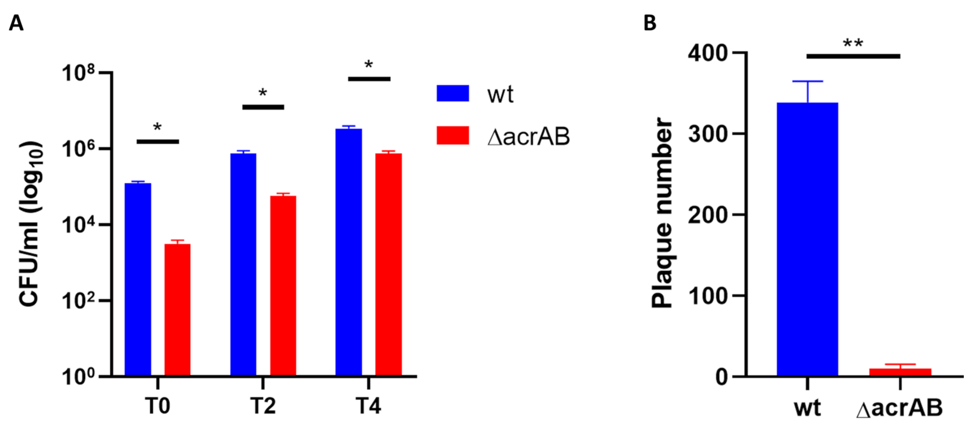 Biomolecules 13 00823 g003 Biomolecules 13 00823 g003