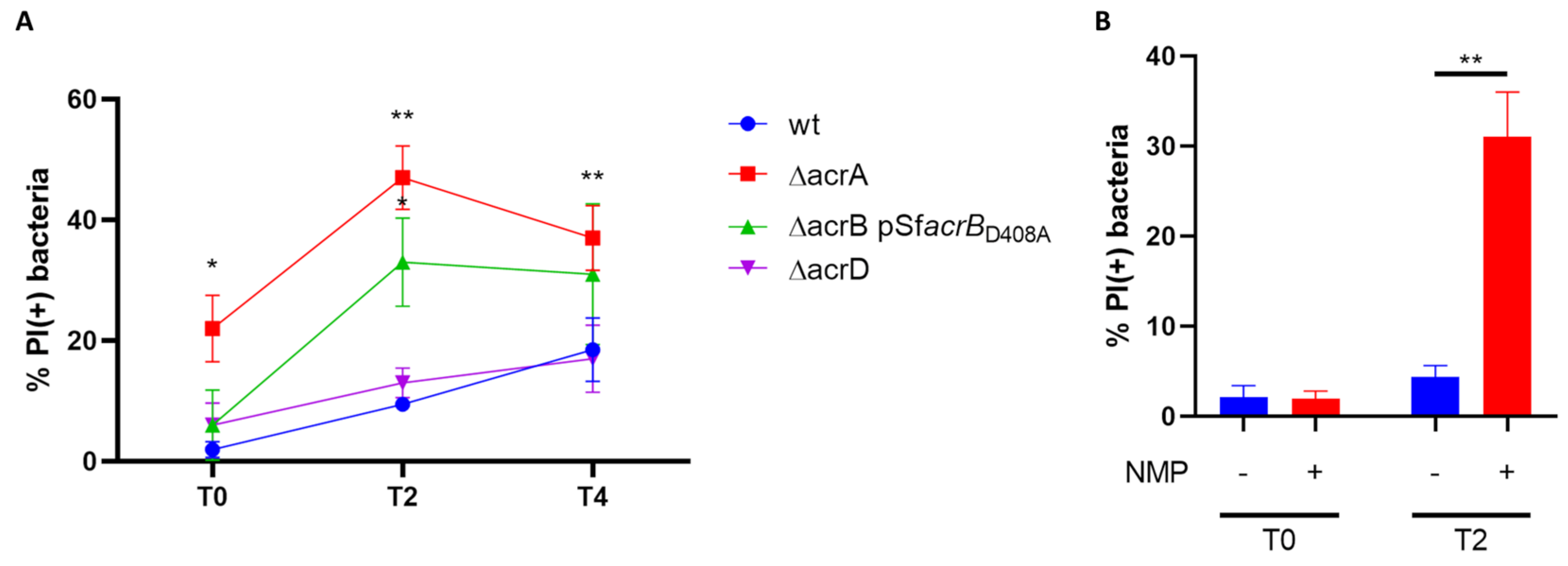 Biomolecules 13 00823 g004 Biomolecules 13 00823 g004