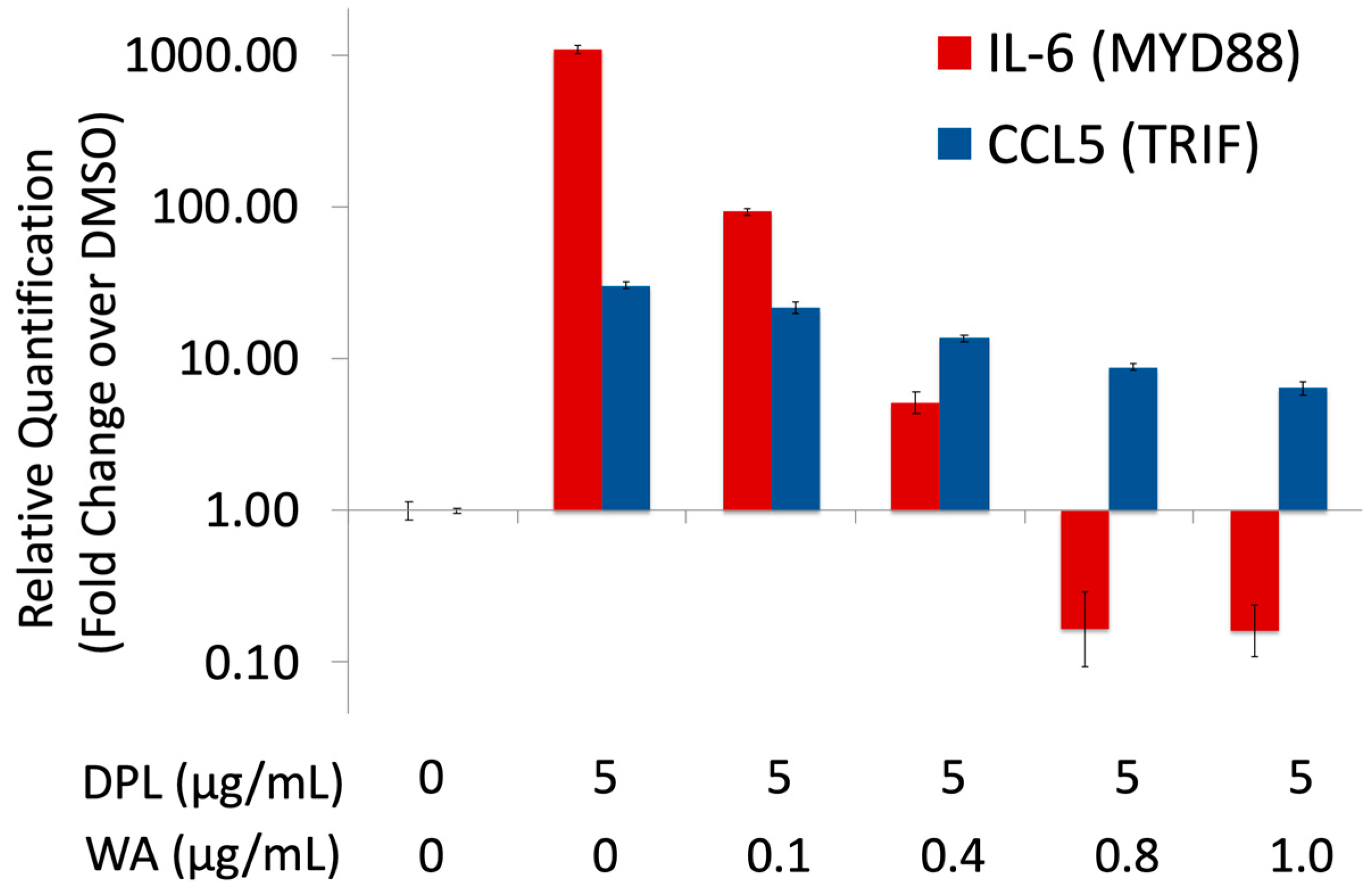 Biomolecules 13 00828 g003 Biomolecules 13 00828 g003