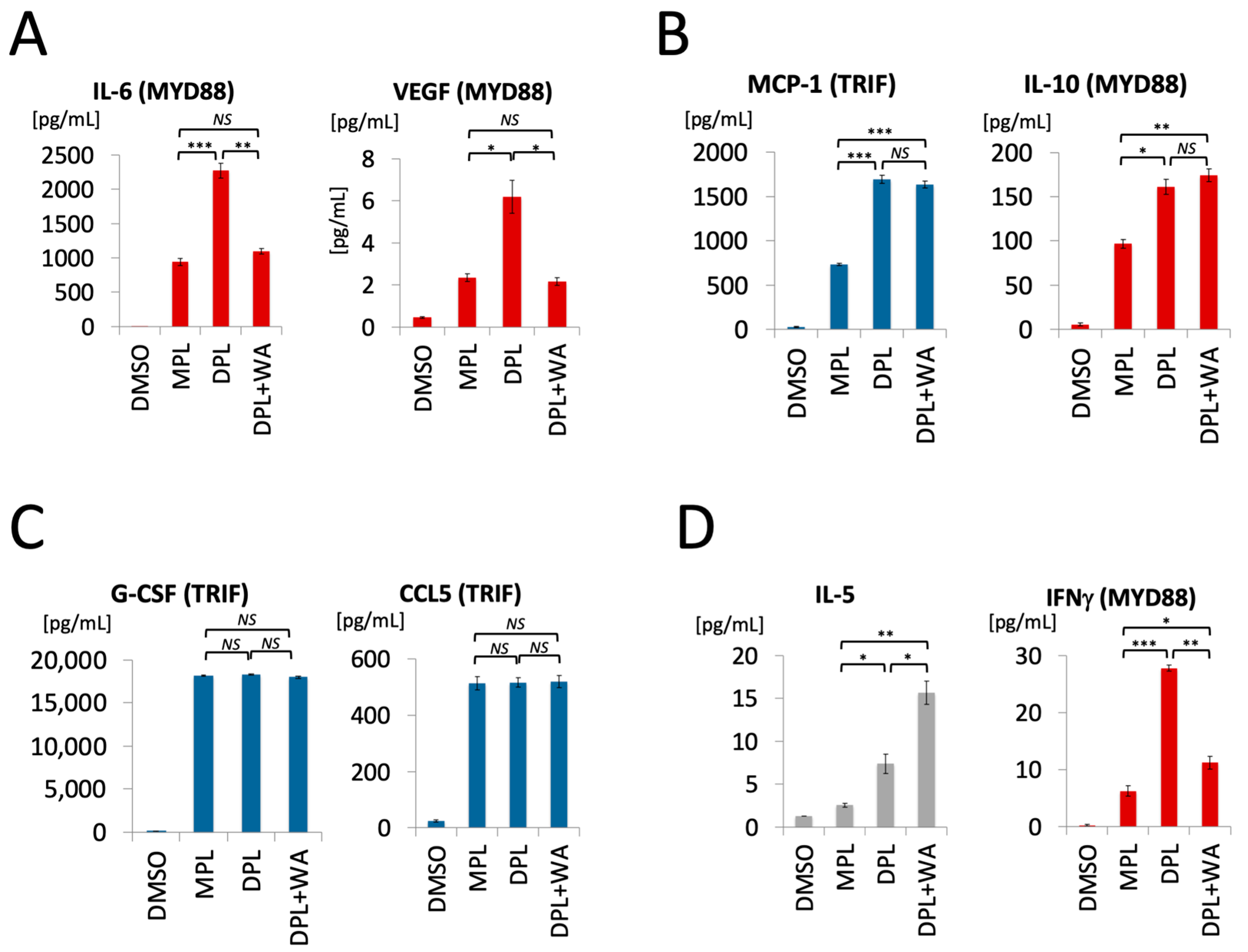 Biomolecules 13 00828 g005 Biomolecules 13 00828 g005