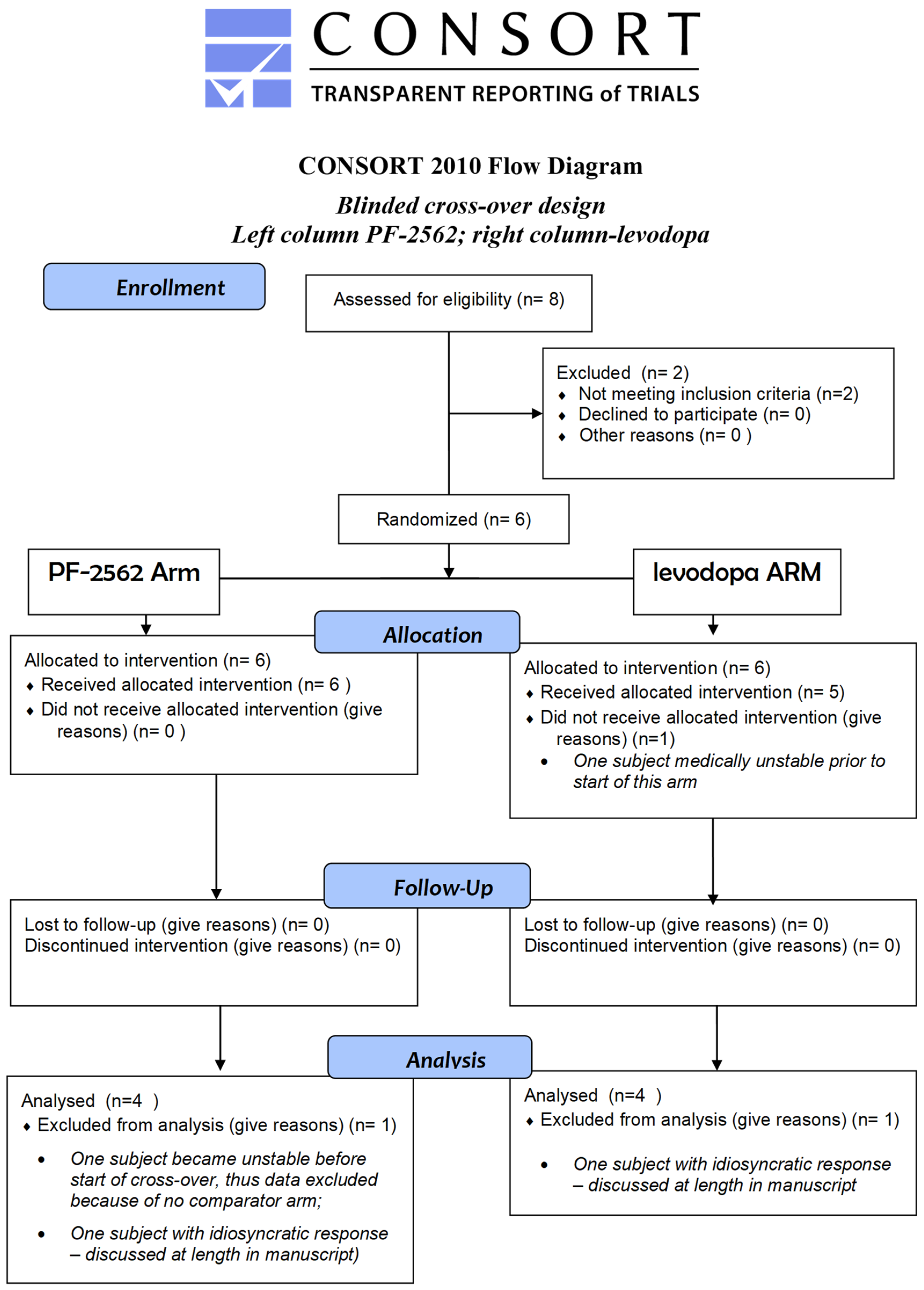 Biomolecules 13 00829 g0a2 Biomolecules 13 00829 g0a2