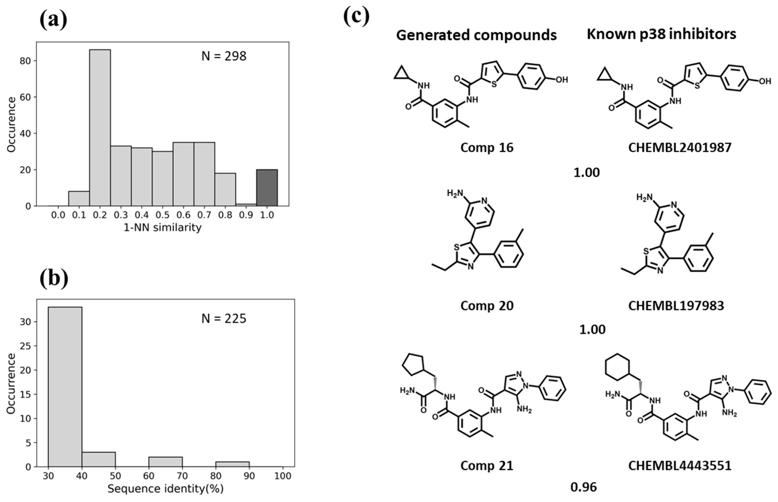 Biomolecules 13 00833 g006