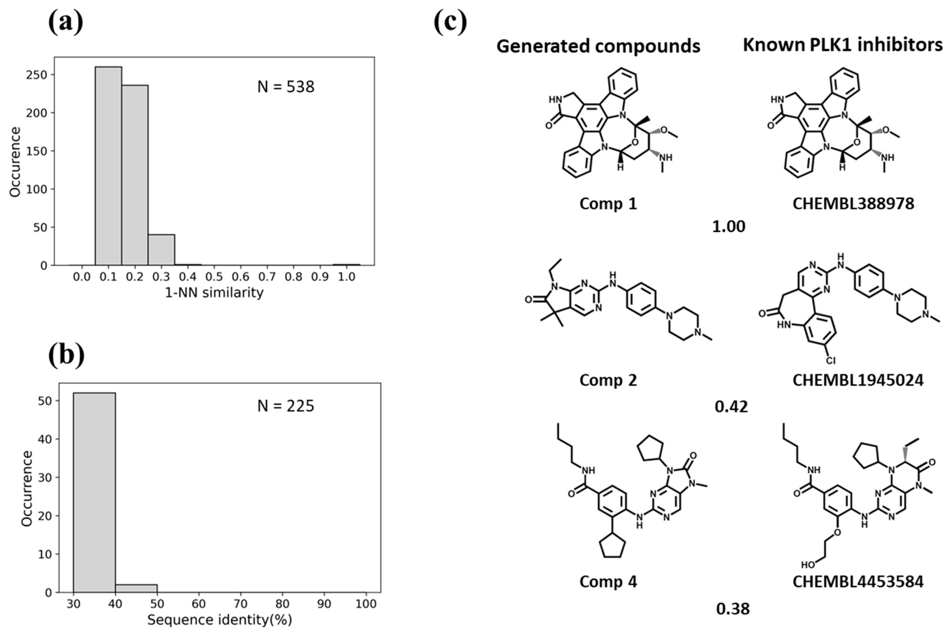 Biomolecules 13 00833 g007
