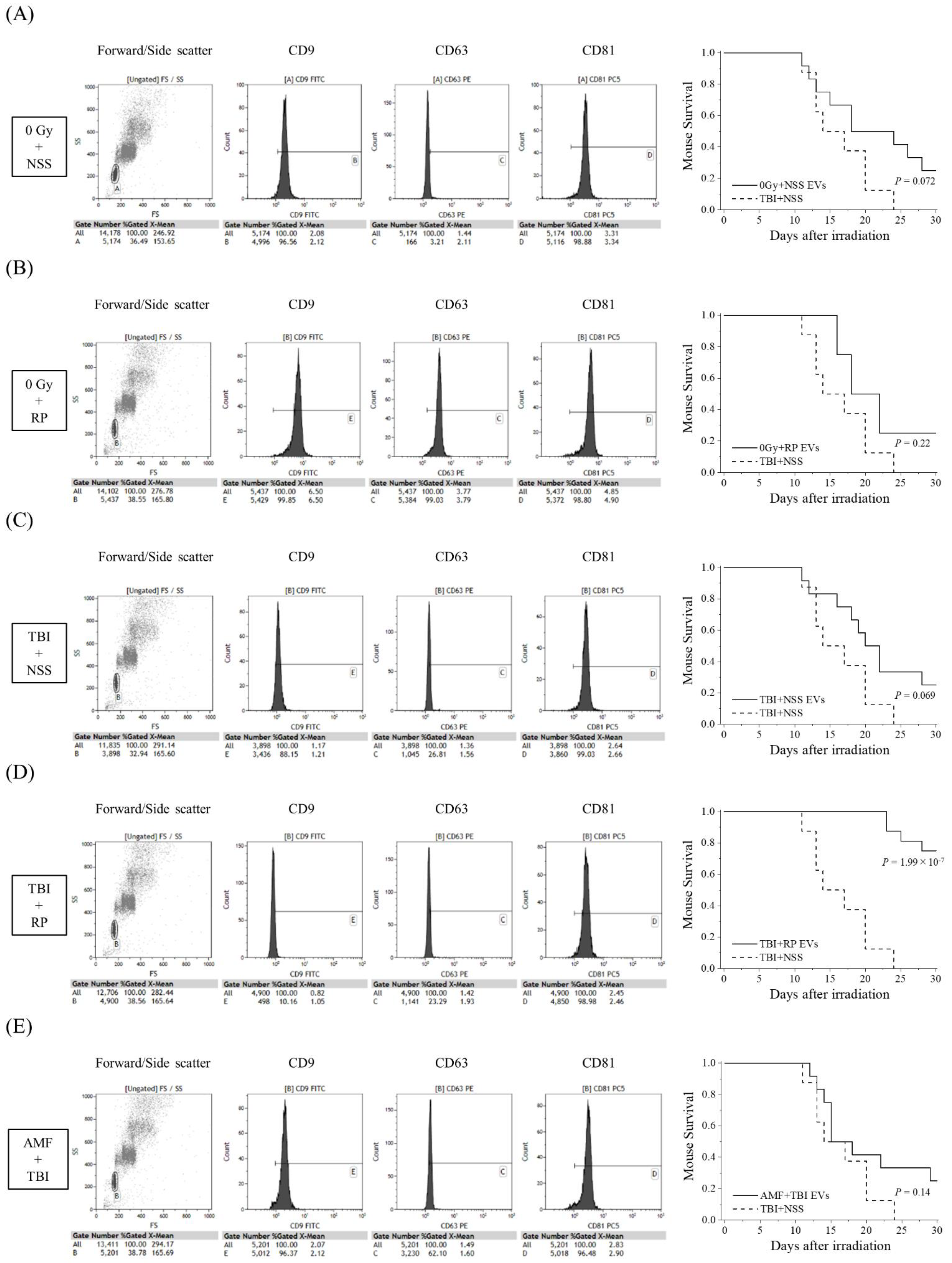 Biomolecules 13 00837 g002
