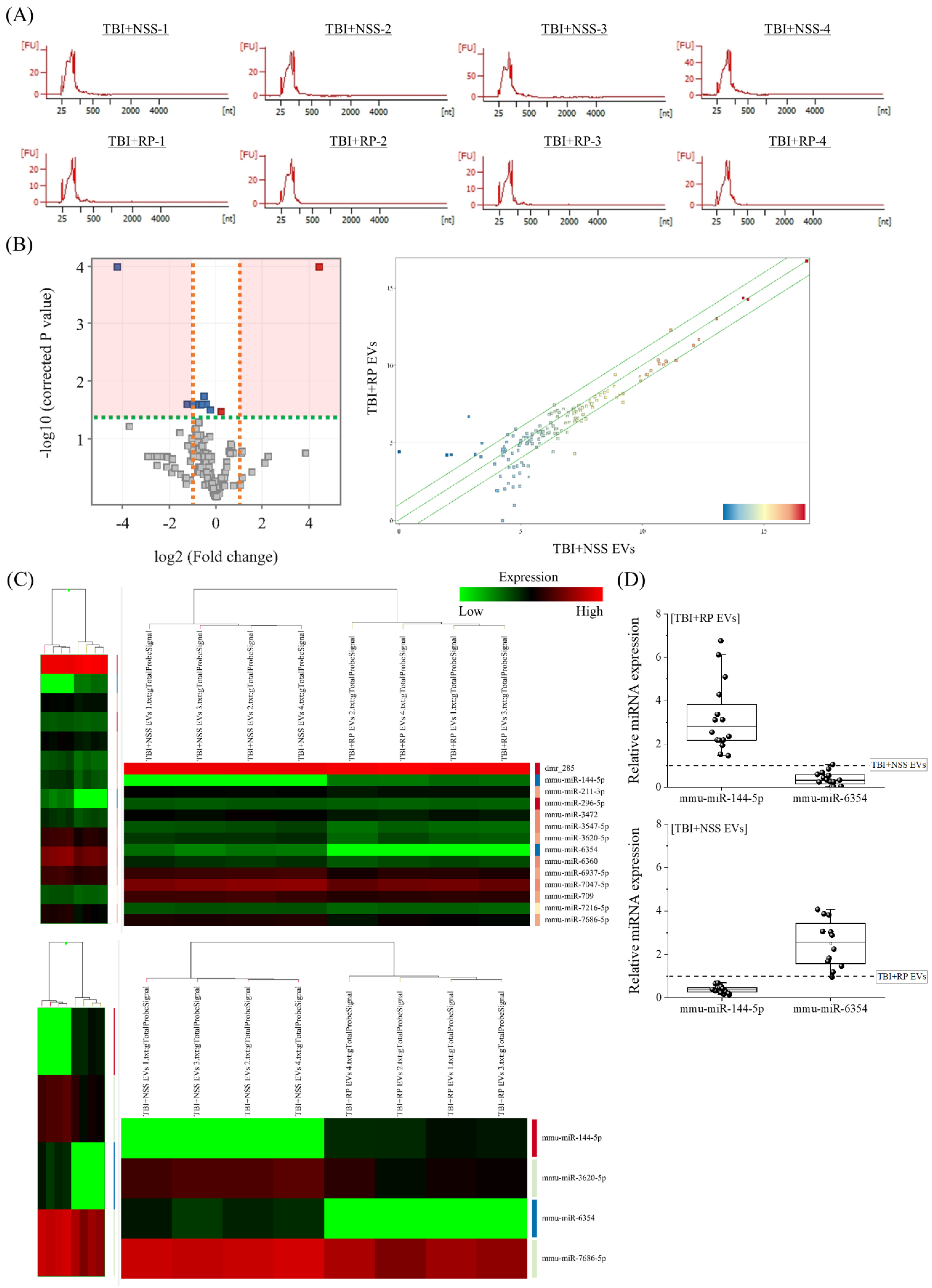 Biomolecules 13 00837 g003