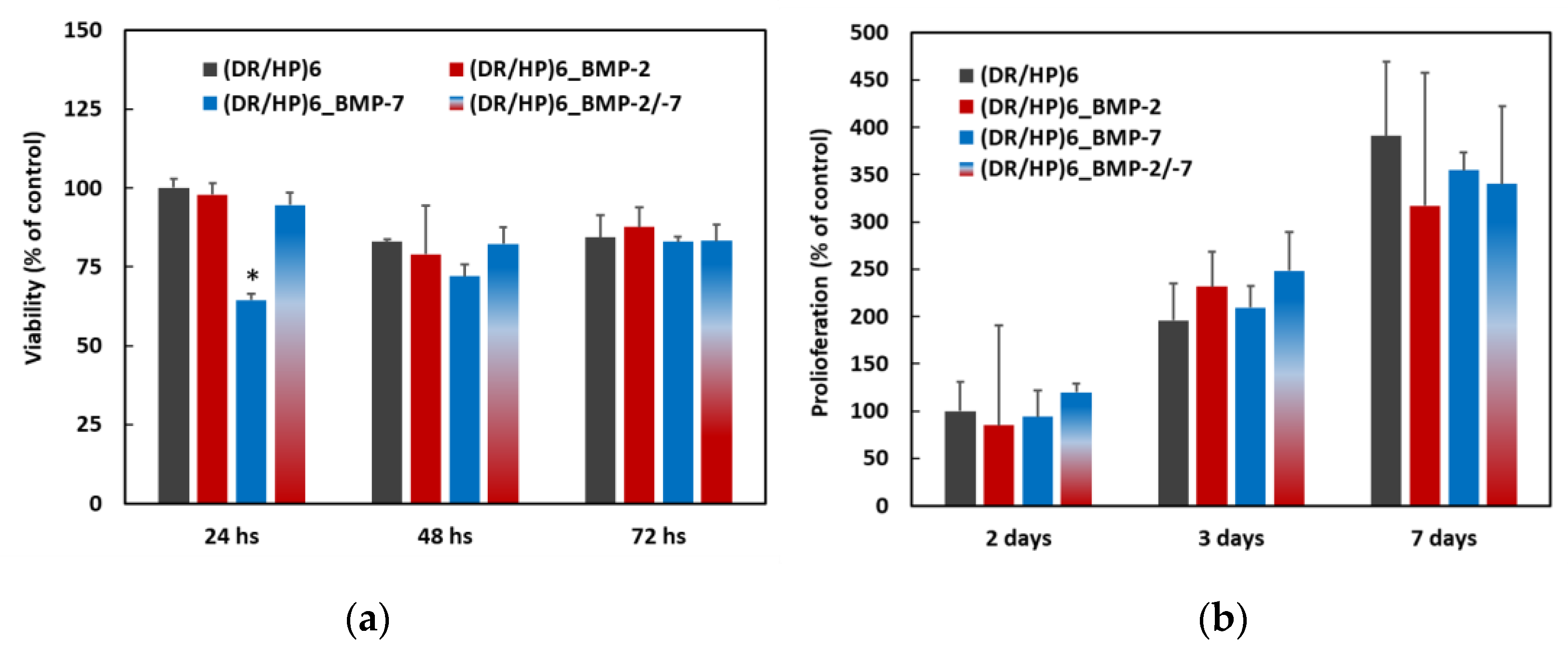 Biomolecules 13 00842 g004