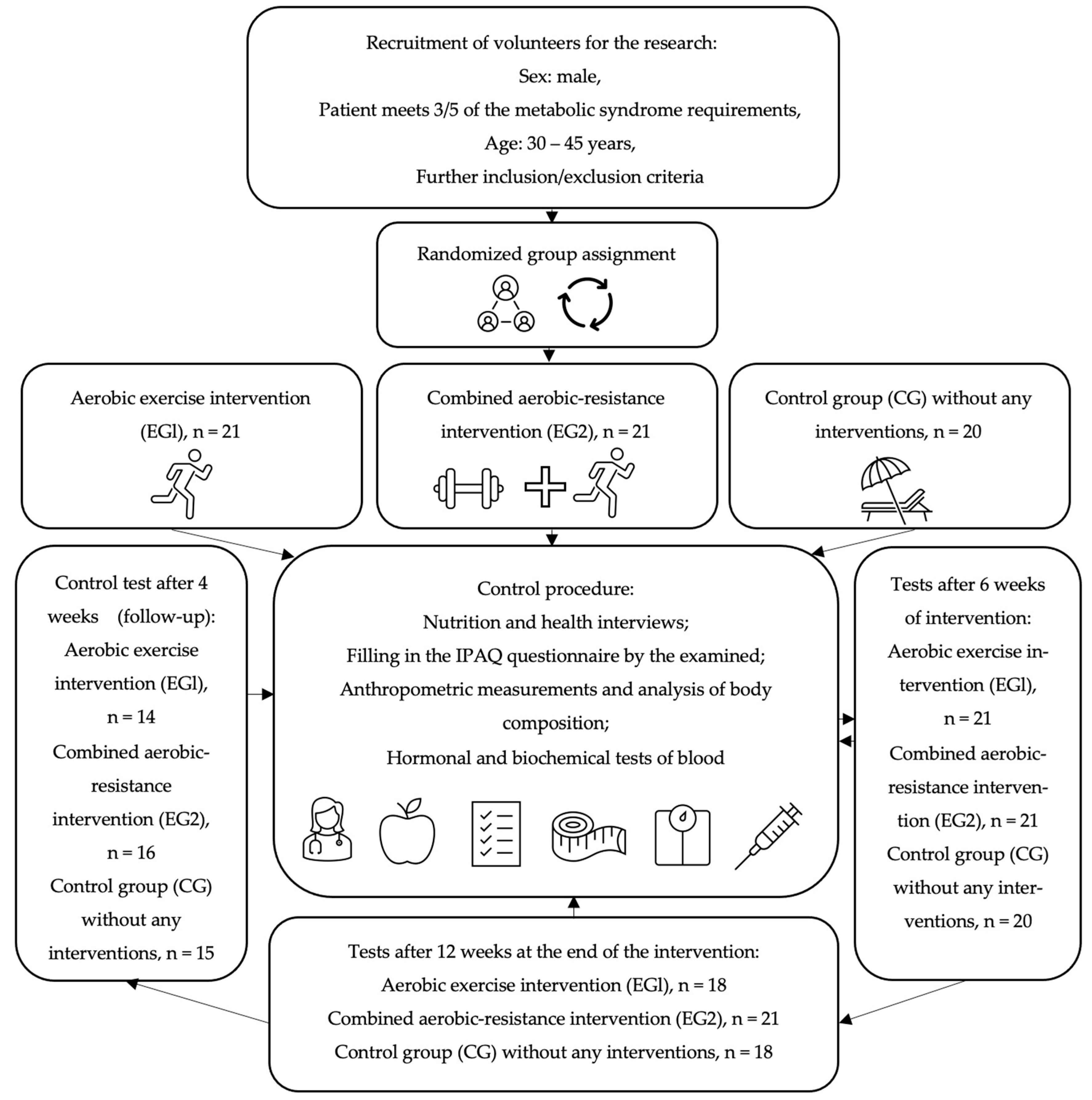 Biomolecules 13 00852 g001
