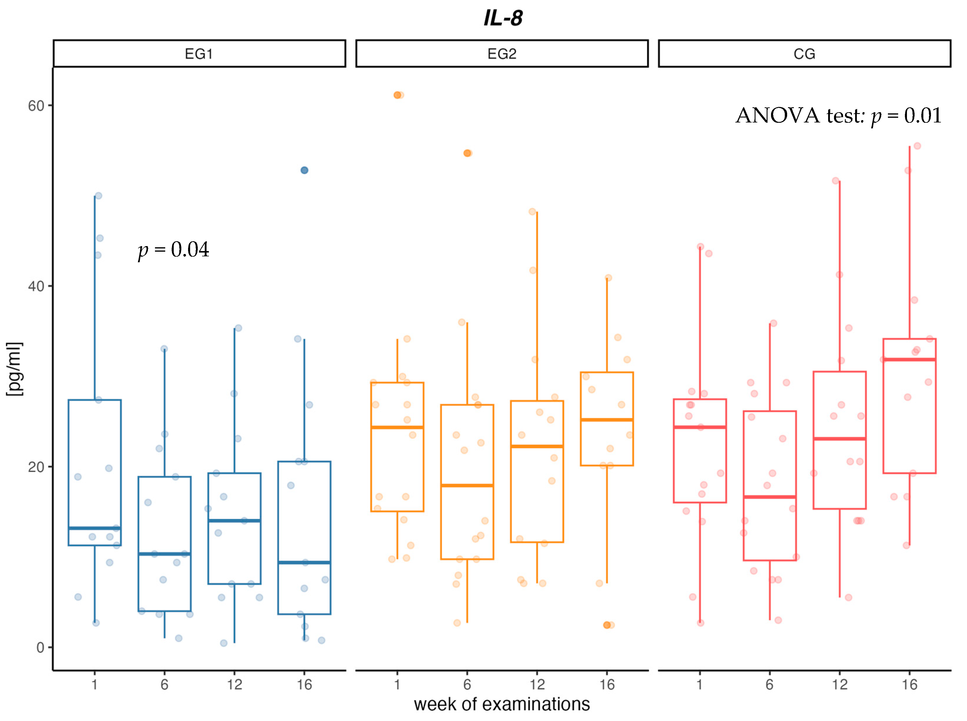 Biomolecules 13 00852 g002