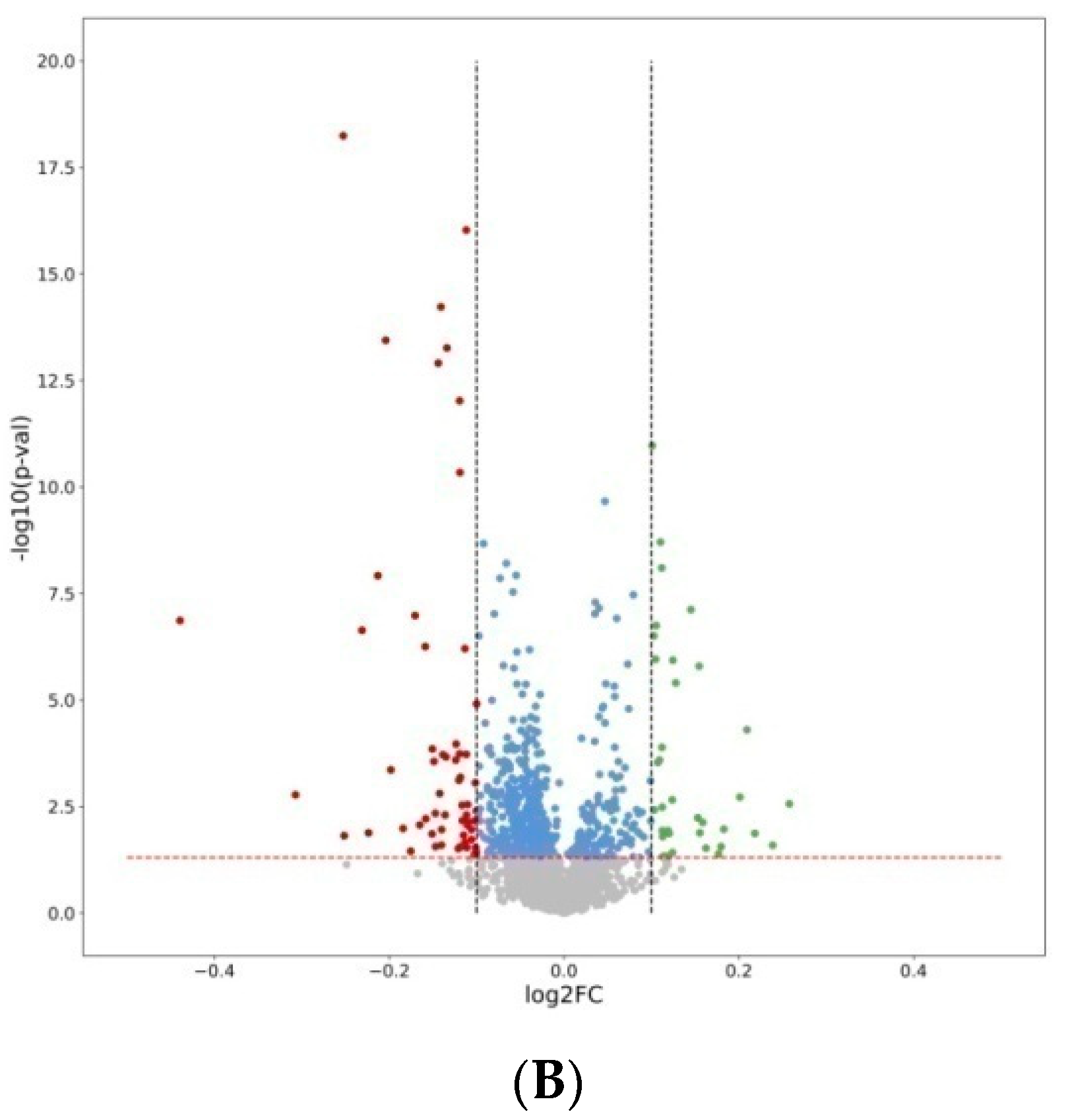 Biomolecules 13 00854 g001b