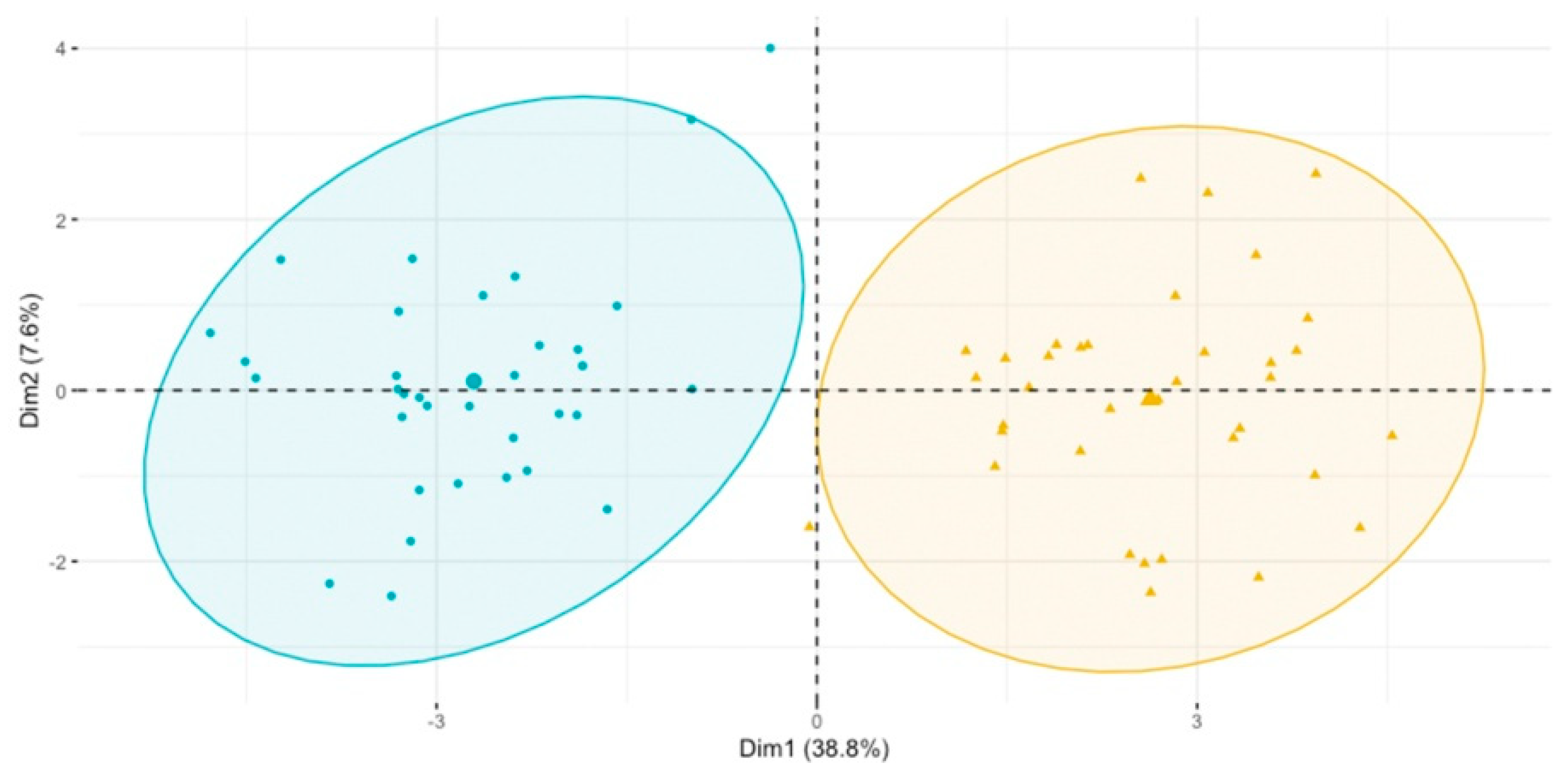 Biomolecules 13 00854 g003