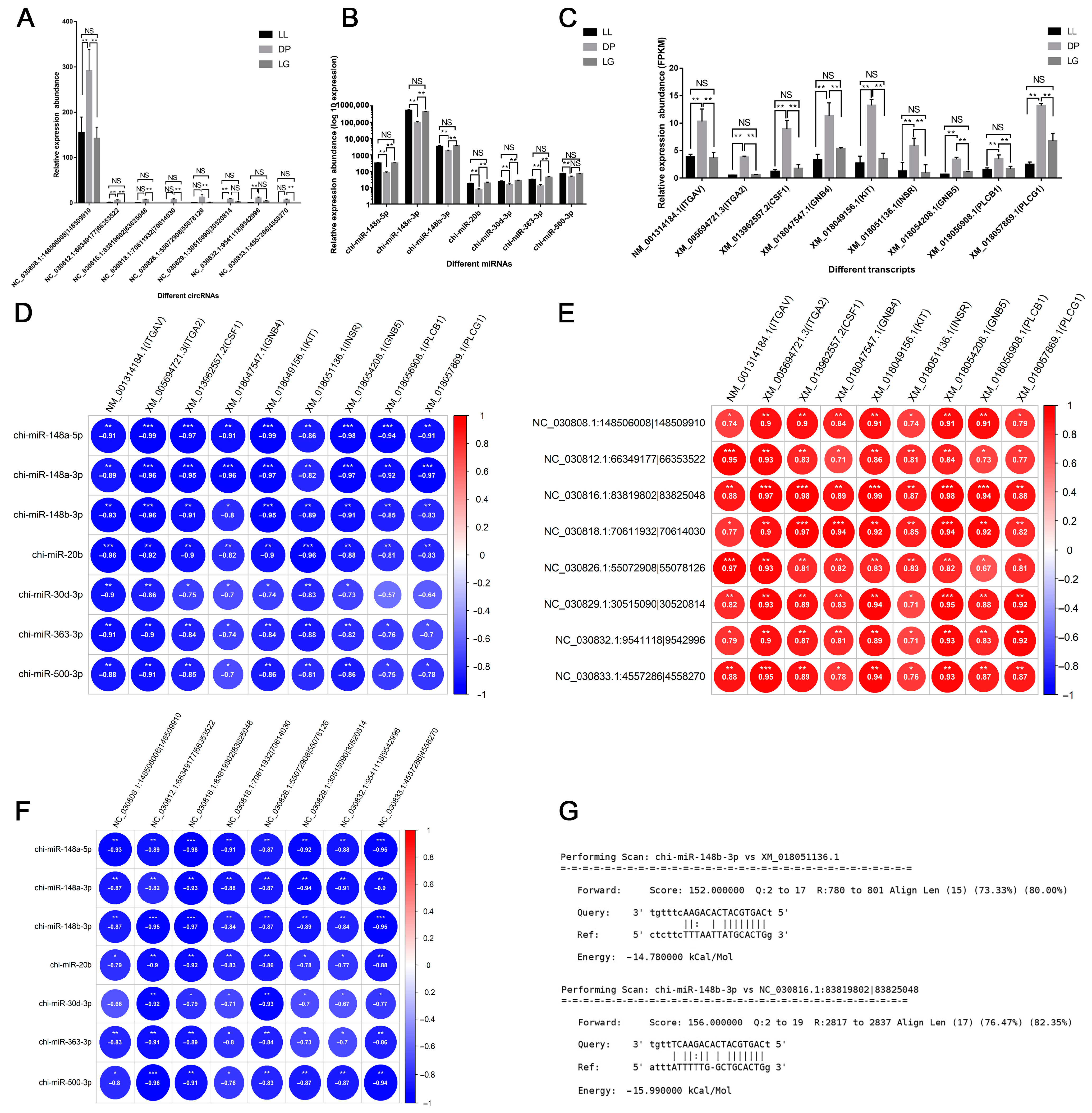 Biomolecules 13 00860 g007