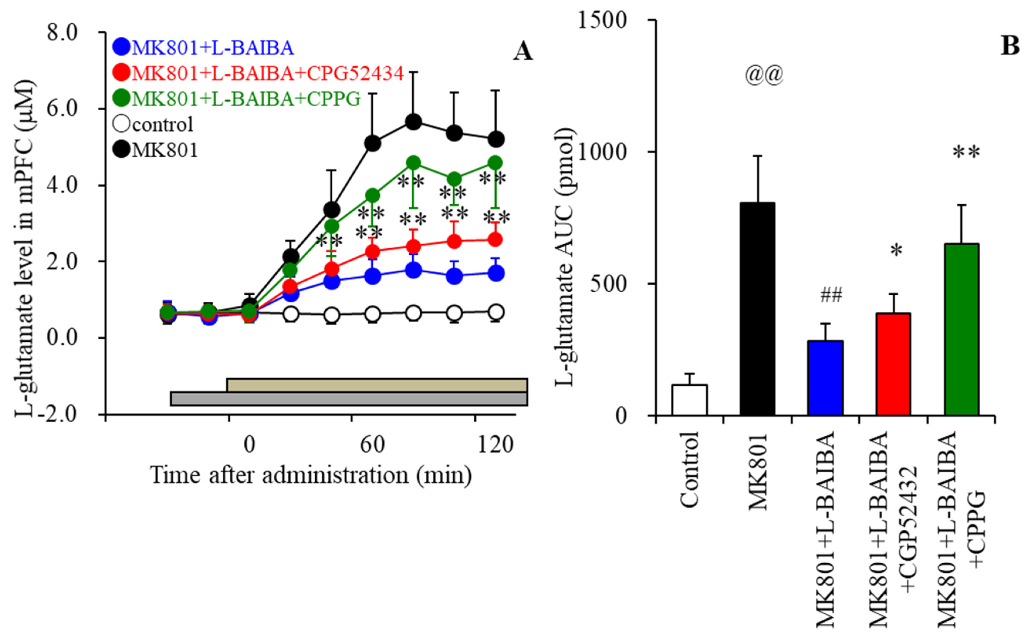 Biomolecules 13 00862 g007