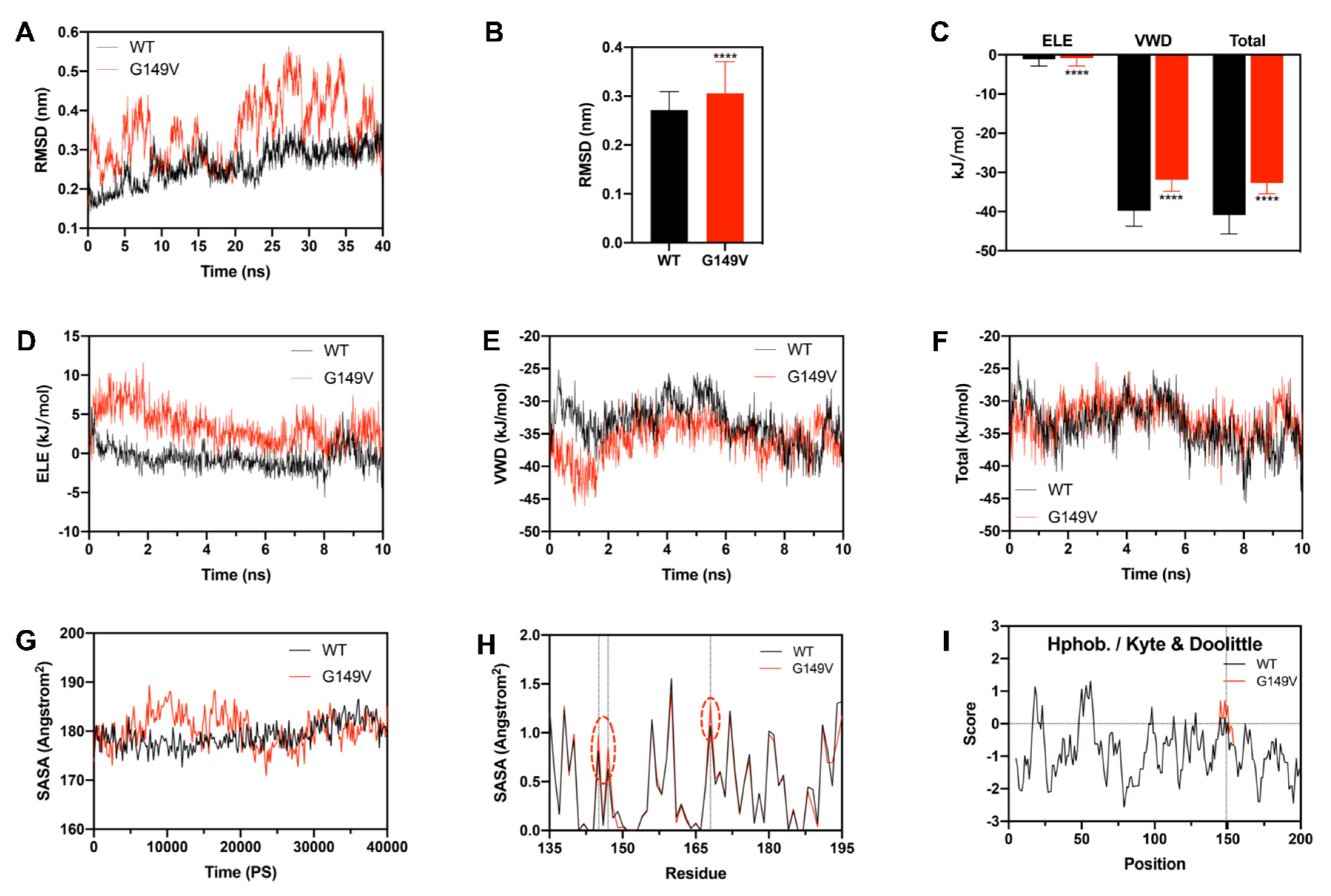 Biomolecules 13 00864 g006