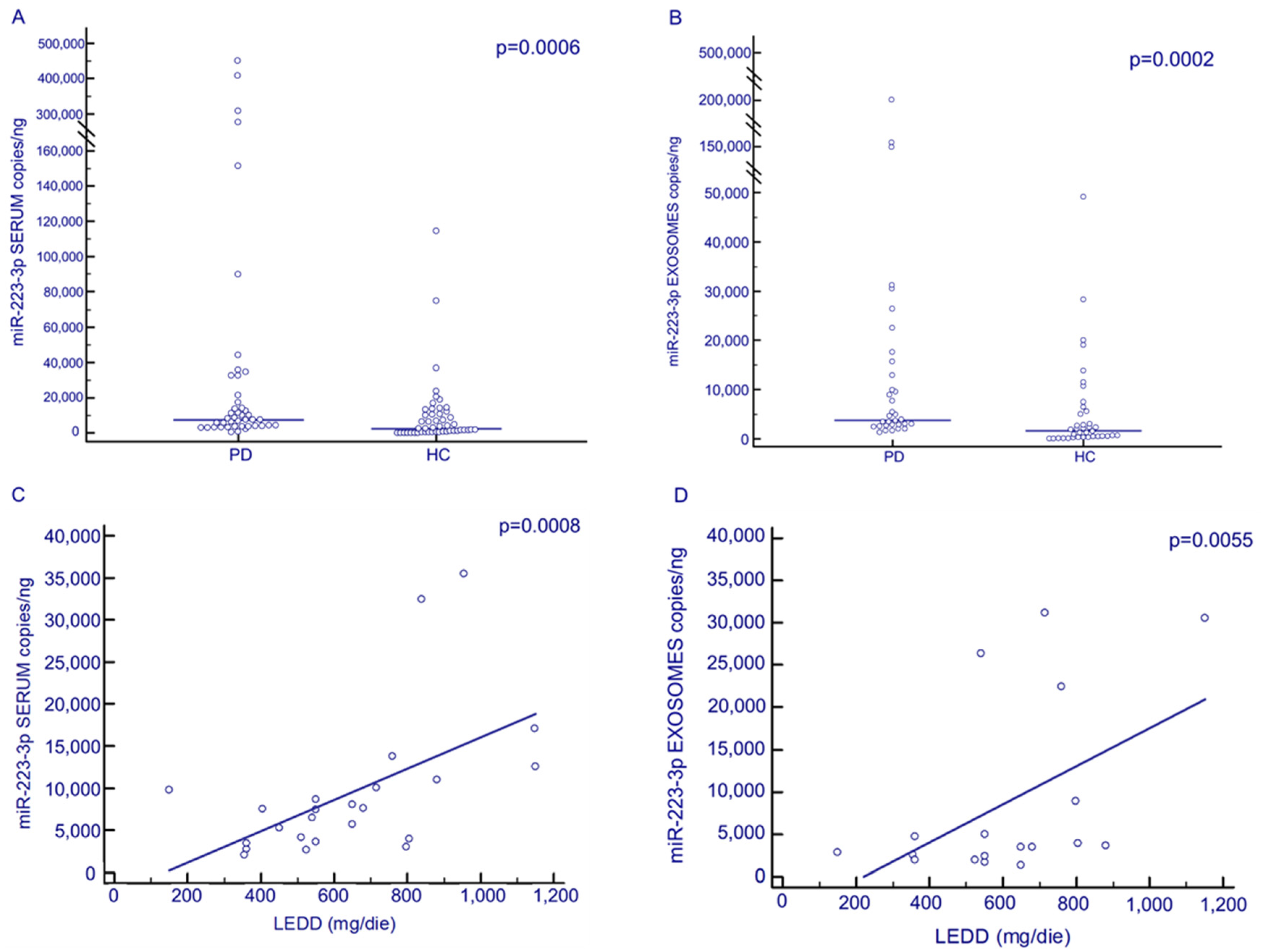 Biomolecules 13 00865 g002
