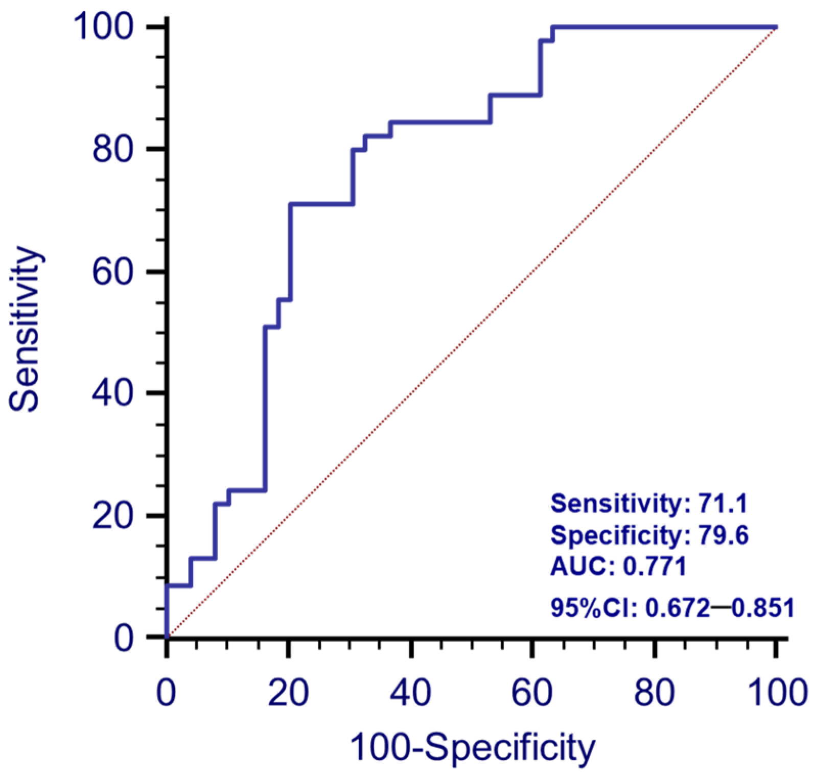 Biomolecules 13 00865 g003