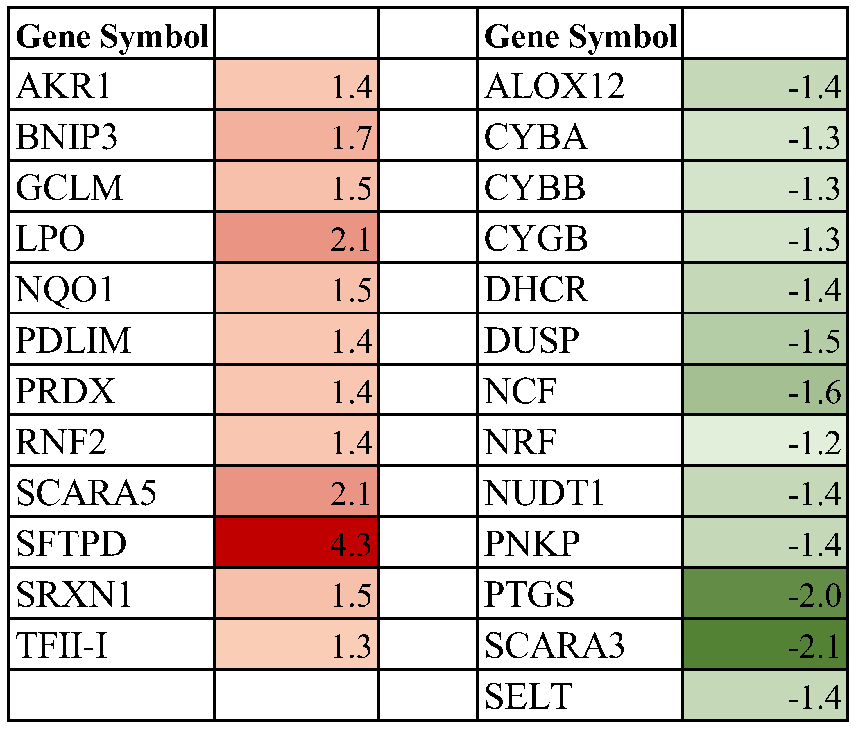 Biomolecules 13 00872 g006