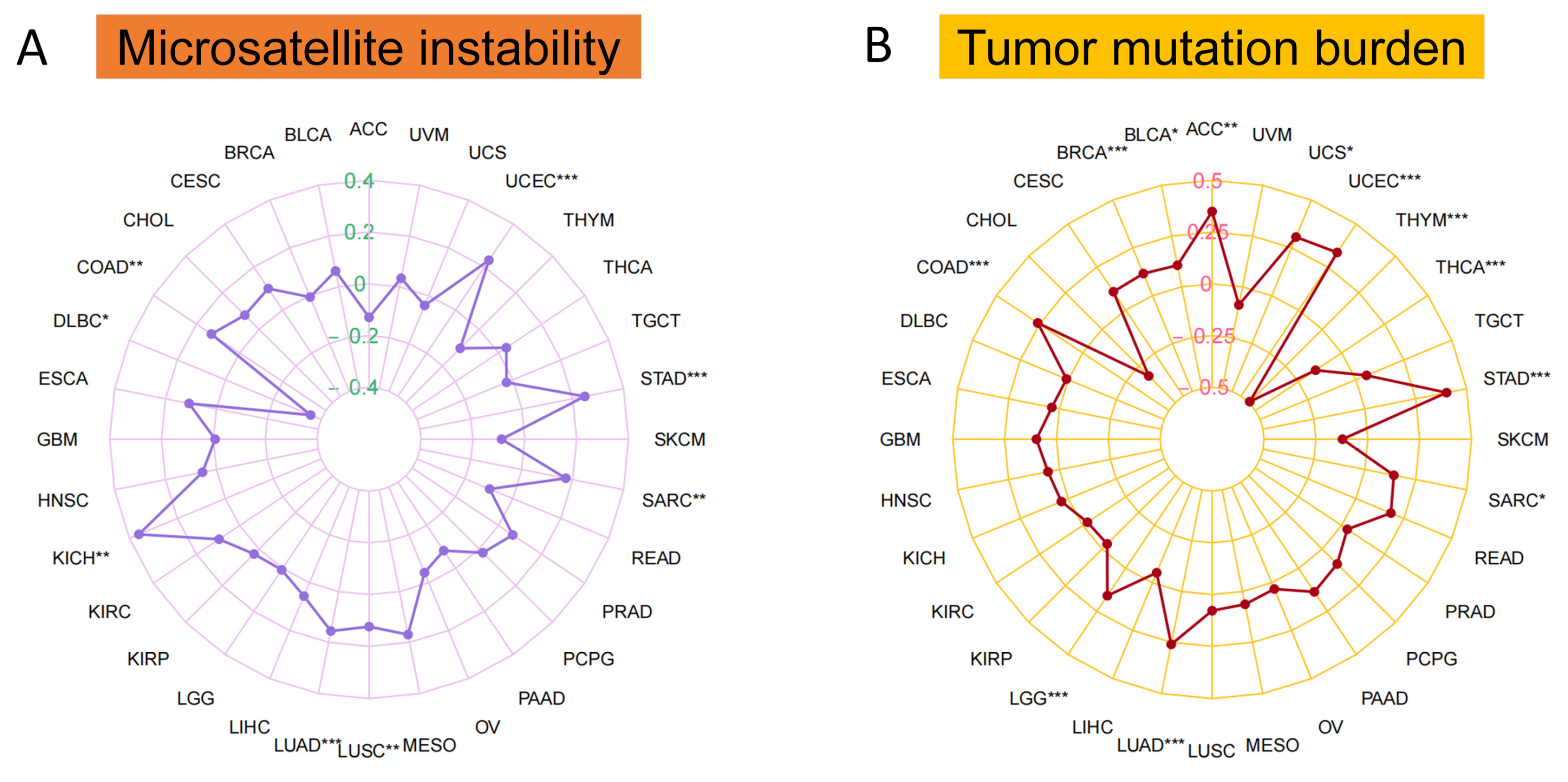 Biomolecules 13 00883 g007