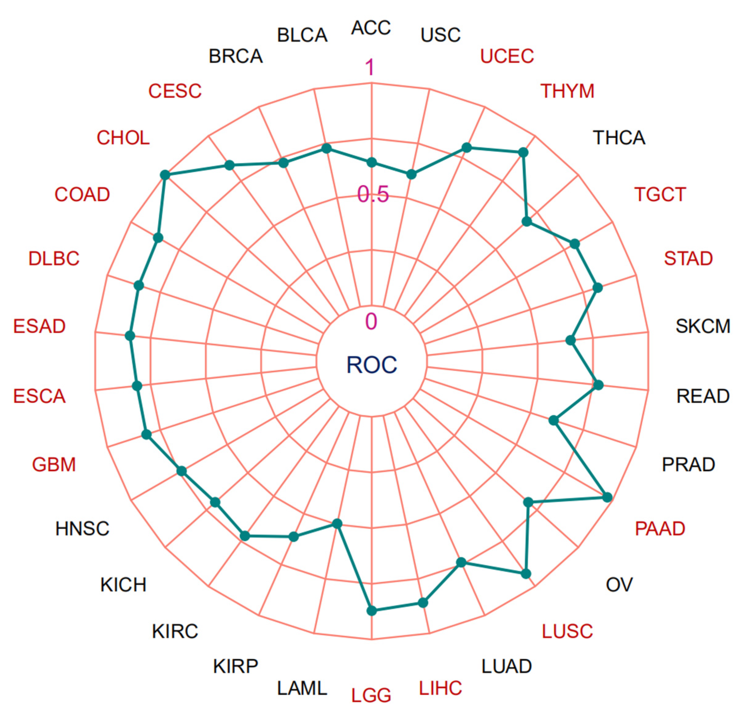 Biomolecules 13 00883 g008