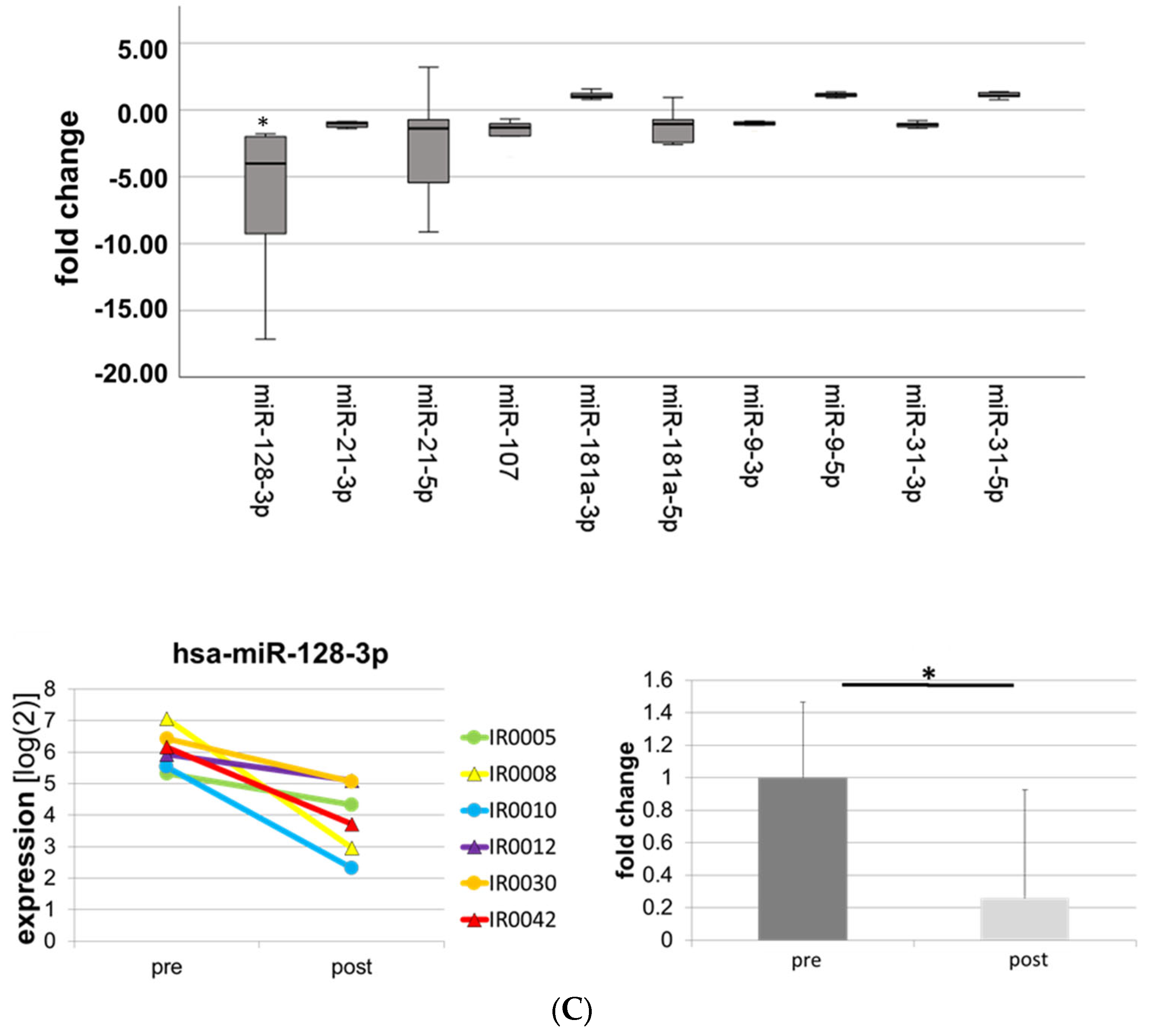 Biomolecules 13 00884 g001c