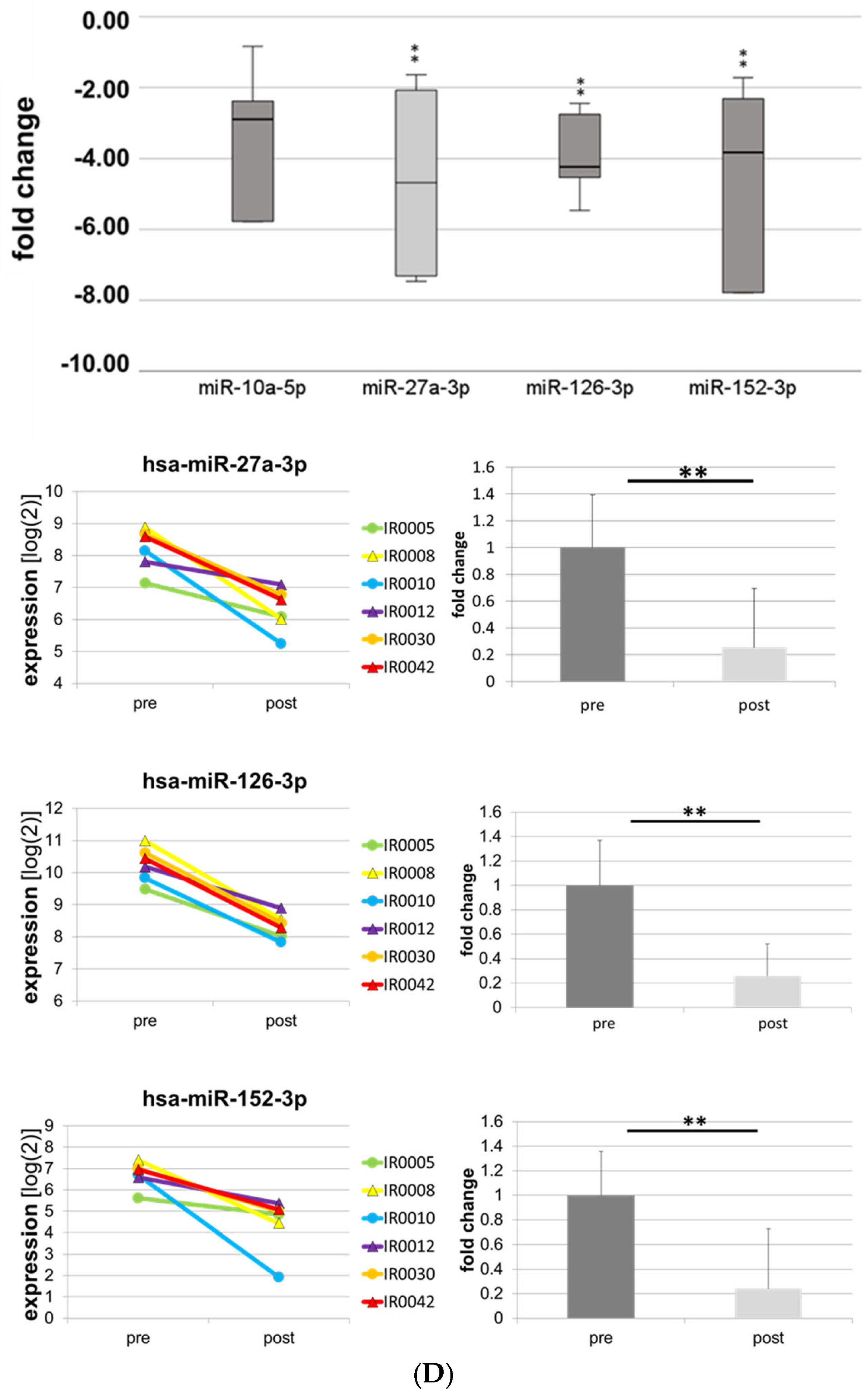 Biomolecules 13 00884 g001d