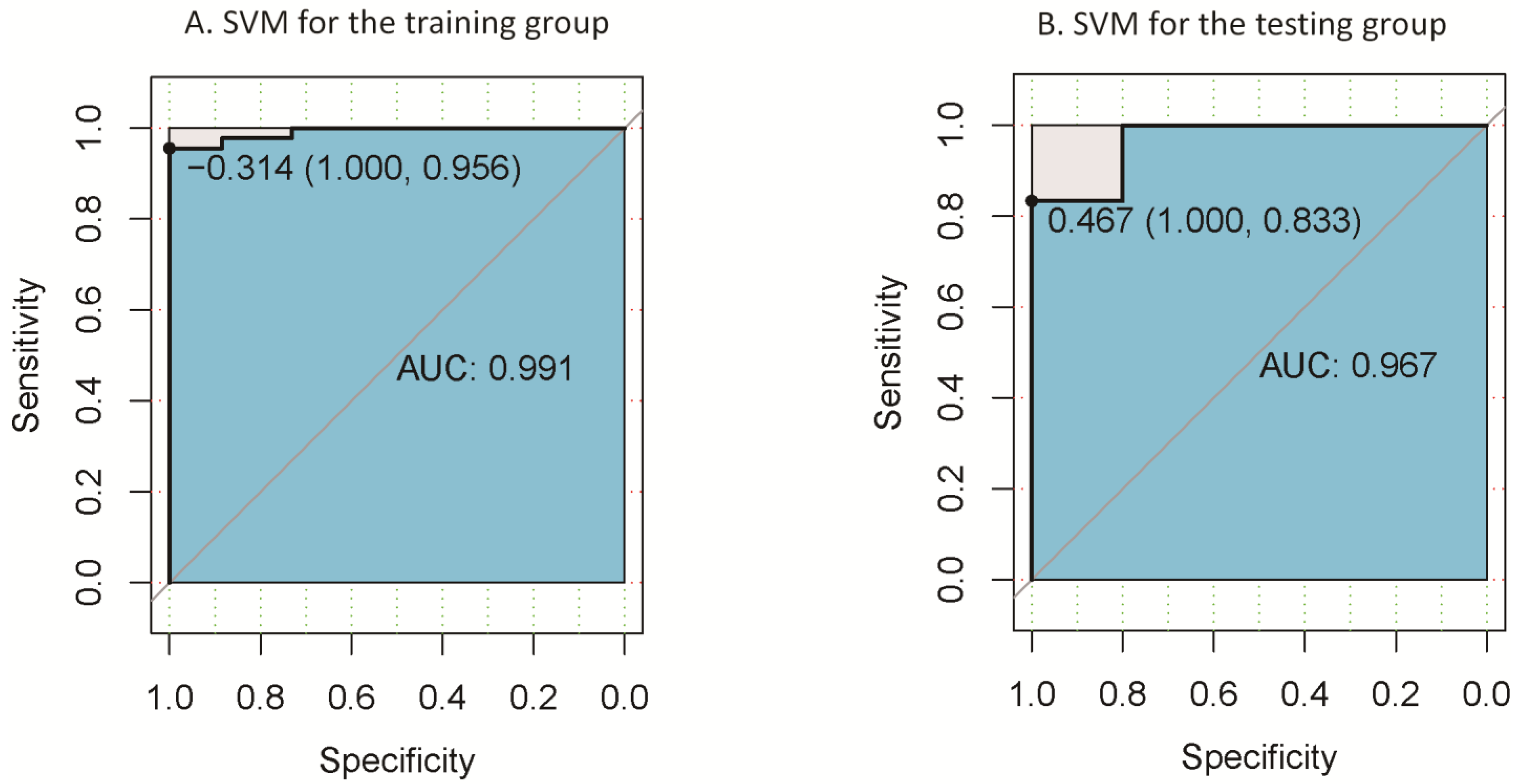 Biomolecules 13 00888 g004 Biomolecules 13 00888 g004