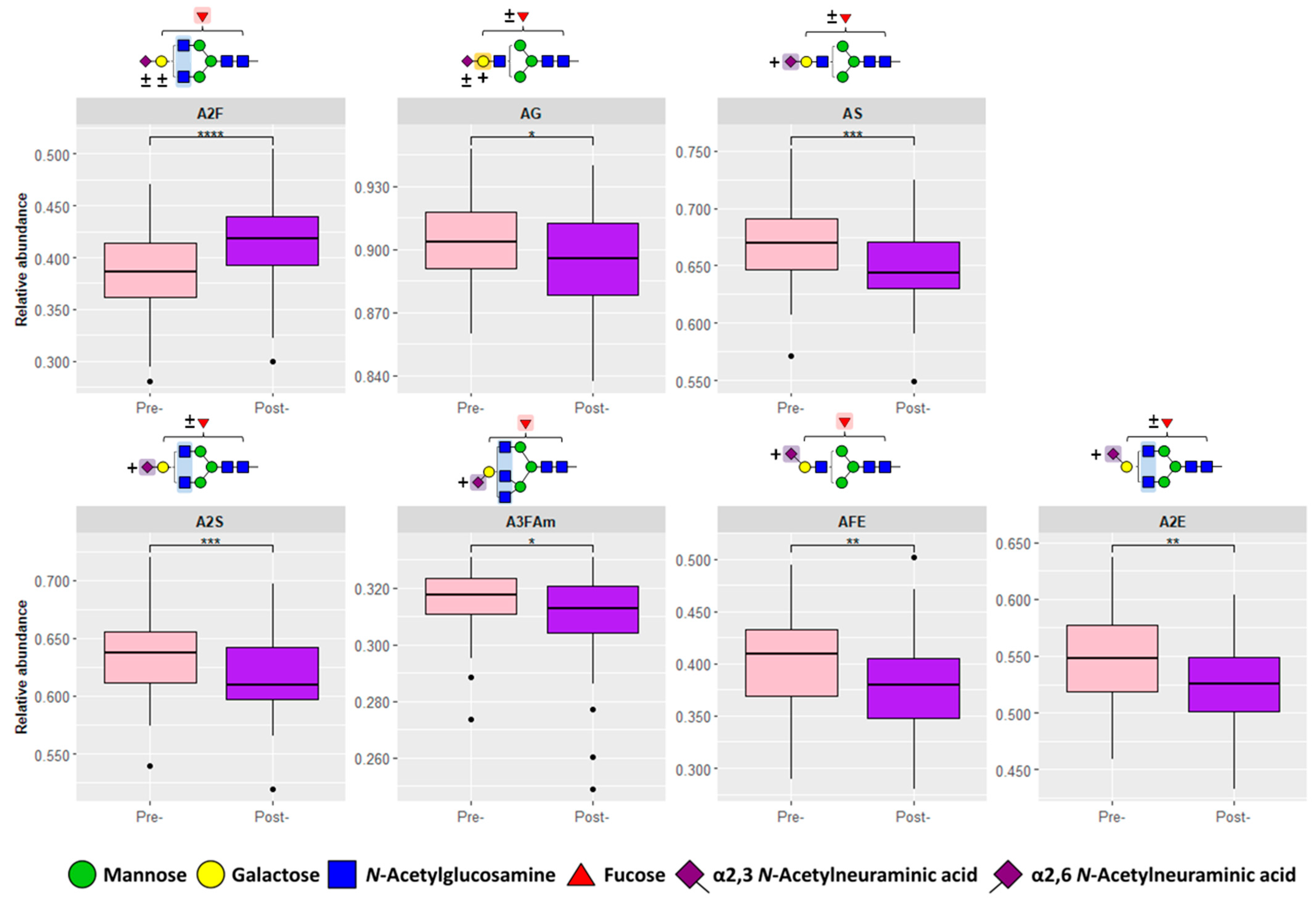 Biomolecules 13 00896 g003 Biomolecules 13 00896 g003