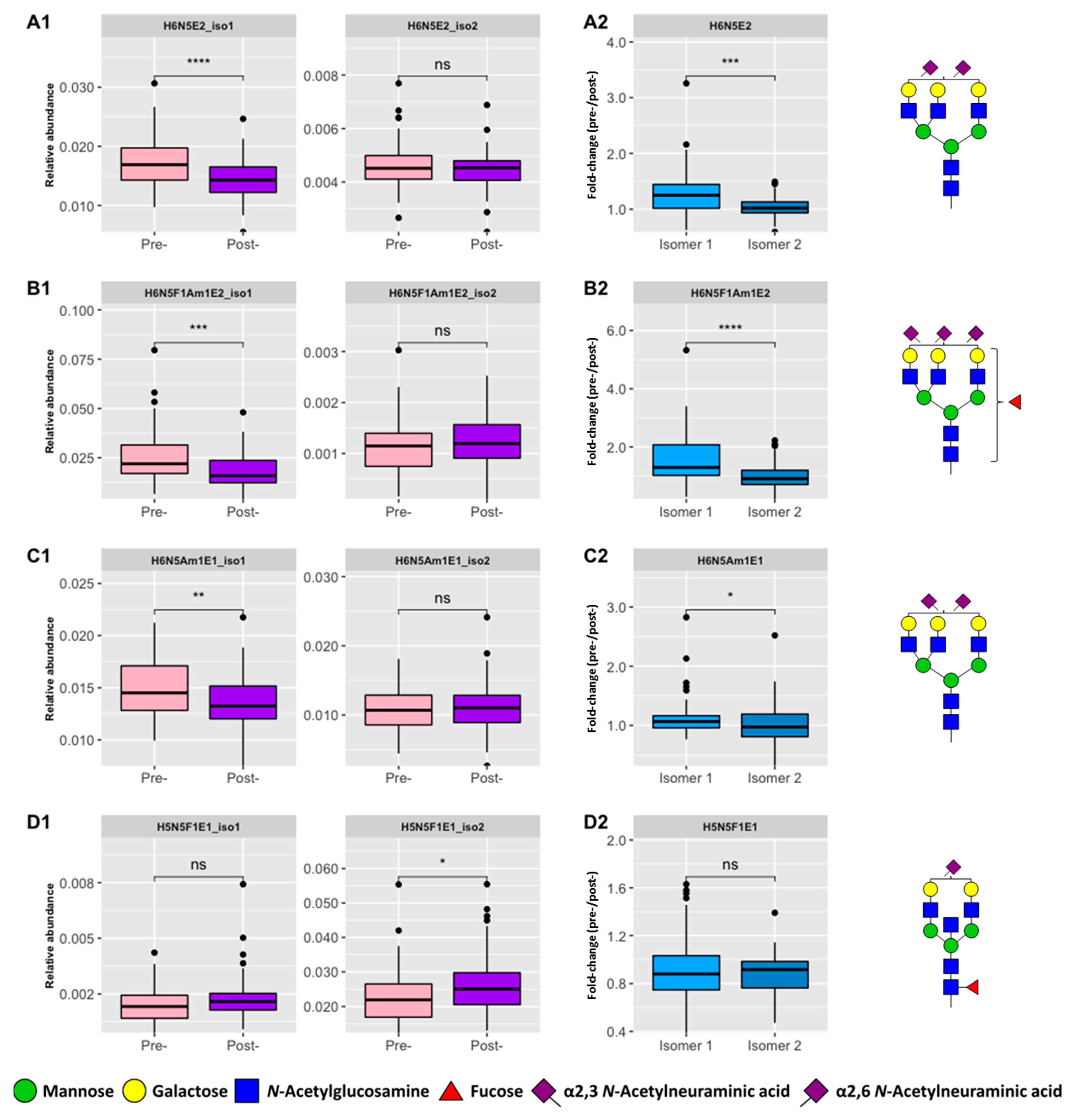 Biomolecules 13 00896 g004 Biomolecules 13 00896 g004