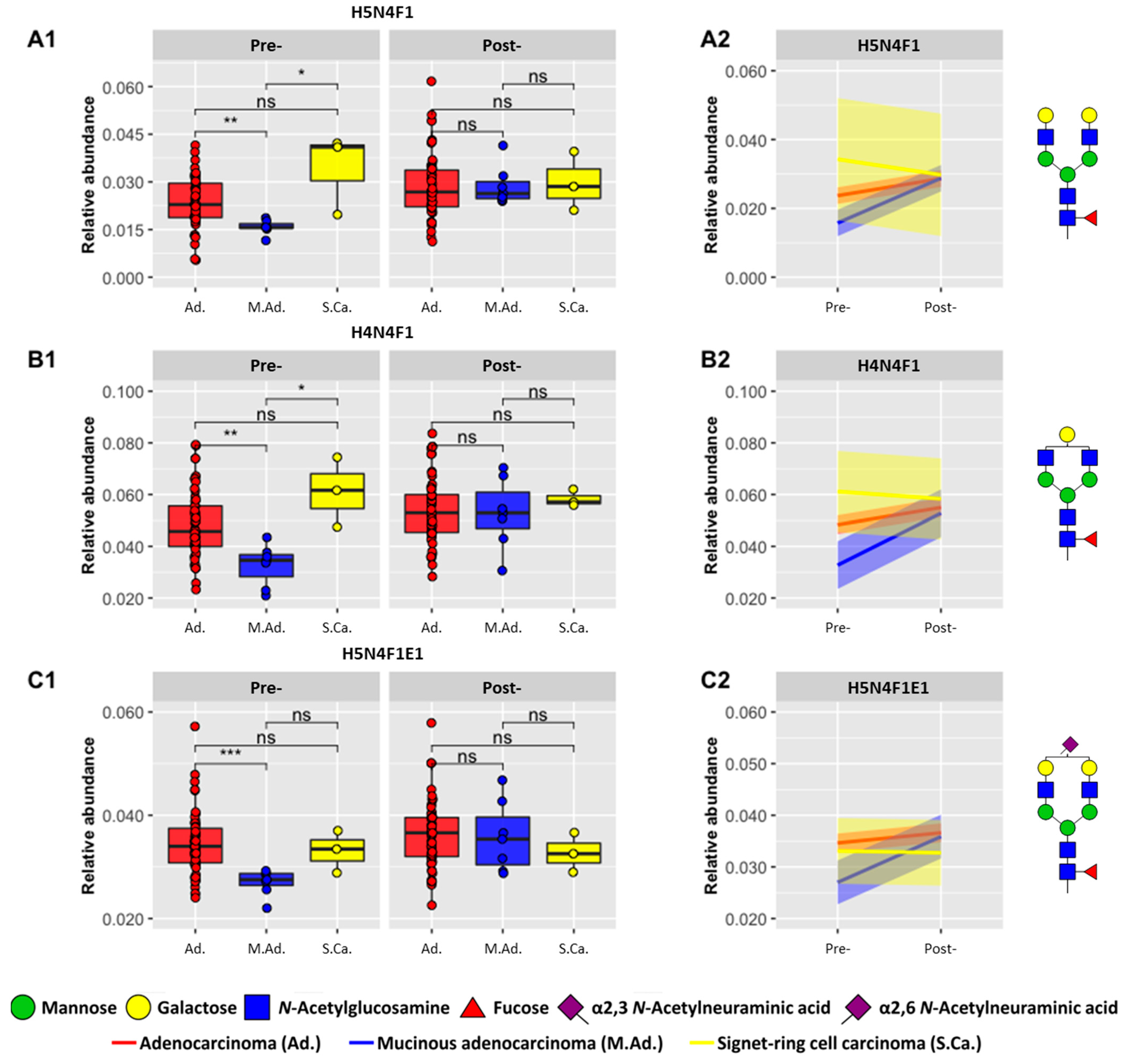 Biomolecules 13 00896 g005 Biomolecules 13 00896 g005