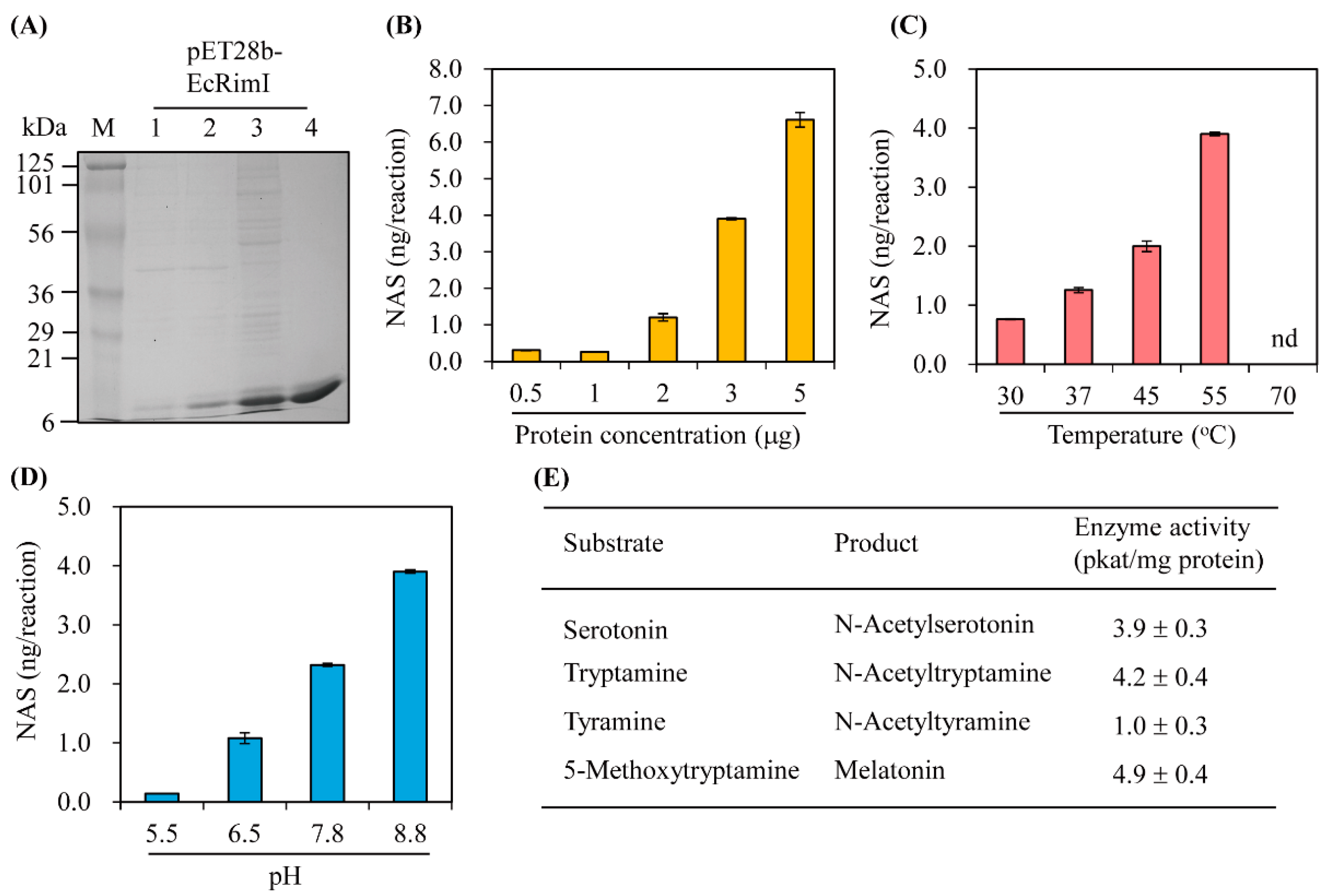 Biomolecules 13 00908 g002 Biomolecules 13 00908 g002