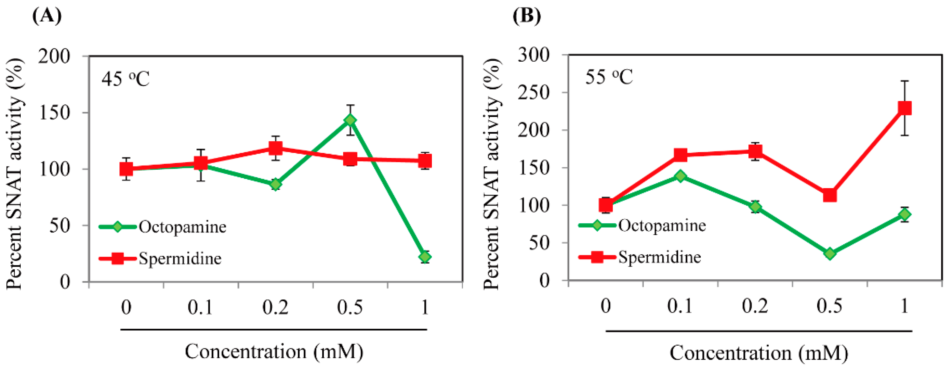 Biomolecules 13 00908 g003 Biomolecules 13 00908 g003