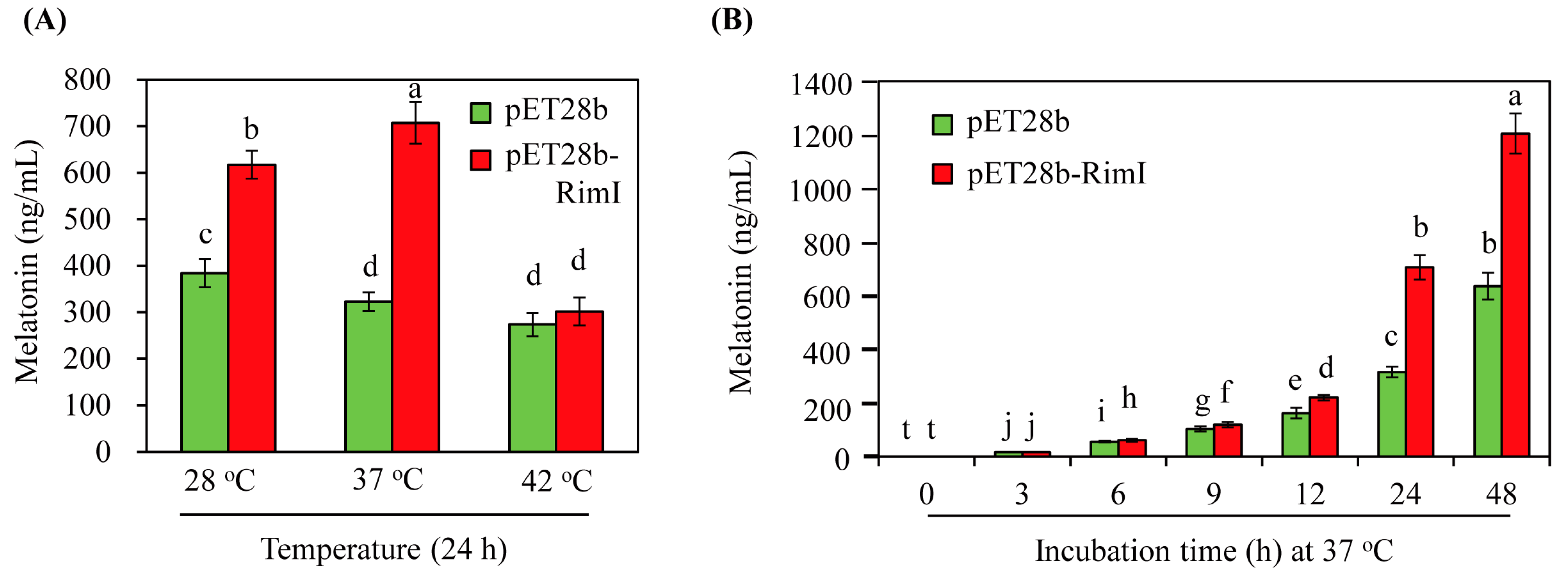 Biomolecules 13 00908 g006 Biomolecules 13 00908 g006