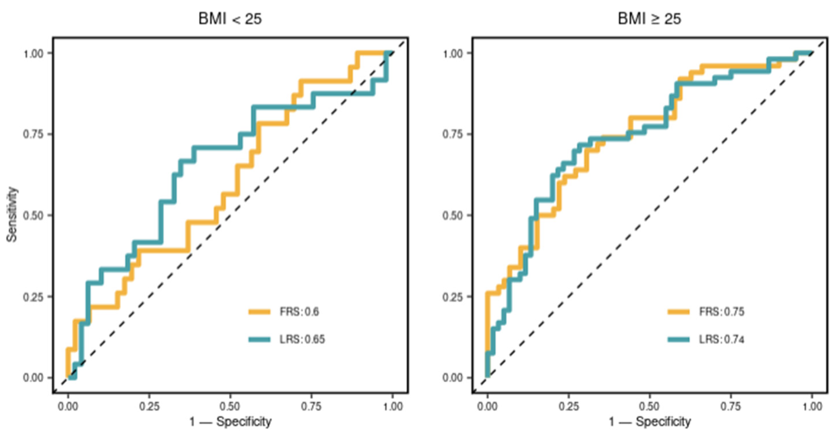 Biomolecules 13 00917 g004 Biomolecules 13 00917 g004