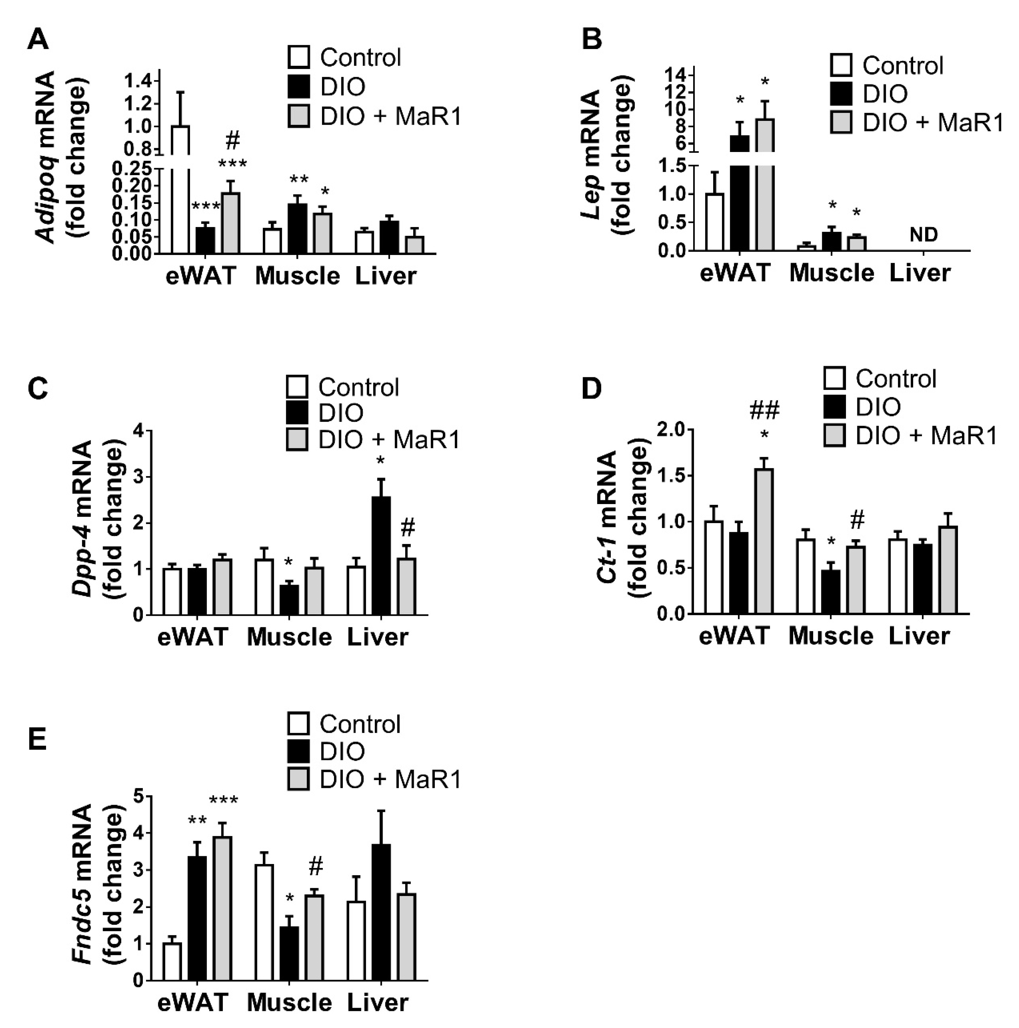 Biomolecules 13 00919 g001 Biomolecules 13 00919 g001