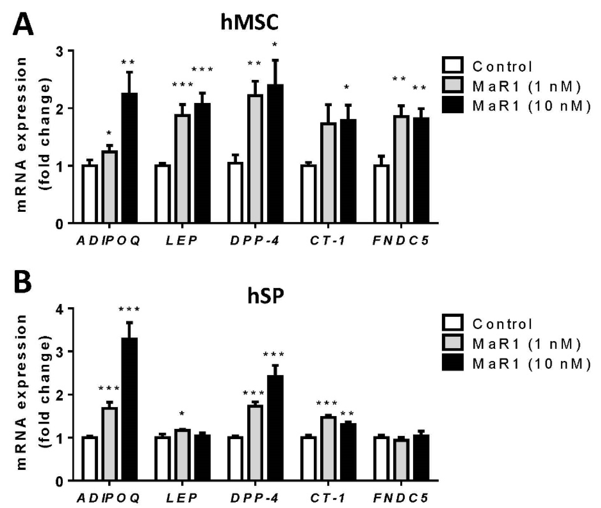 Biomolecules 13 00919 g002 Biomolecules 13 00919 g002