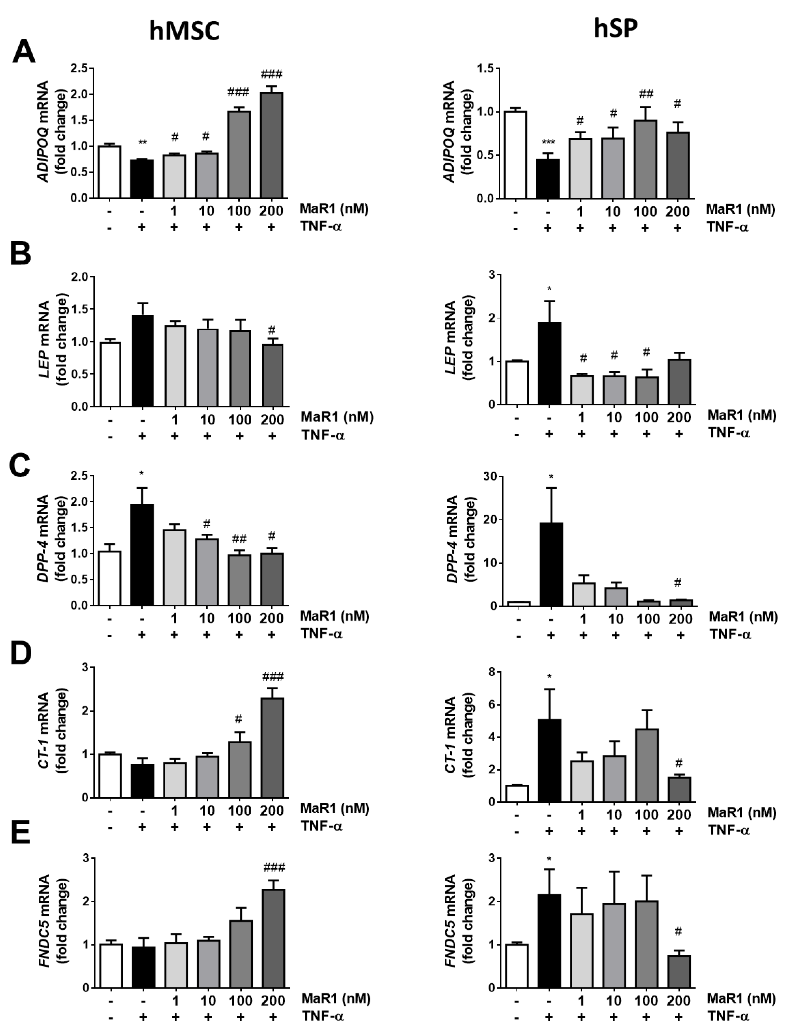Biomolecules 13 00919 g003 Biomolecules 13 00919 g003