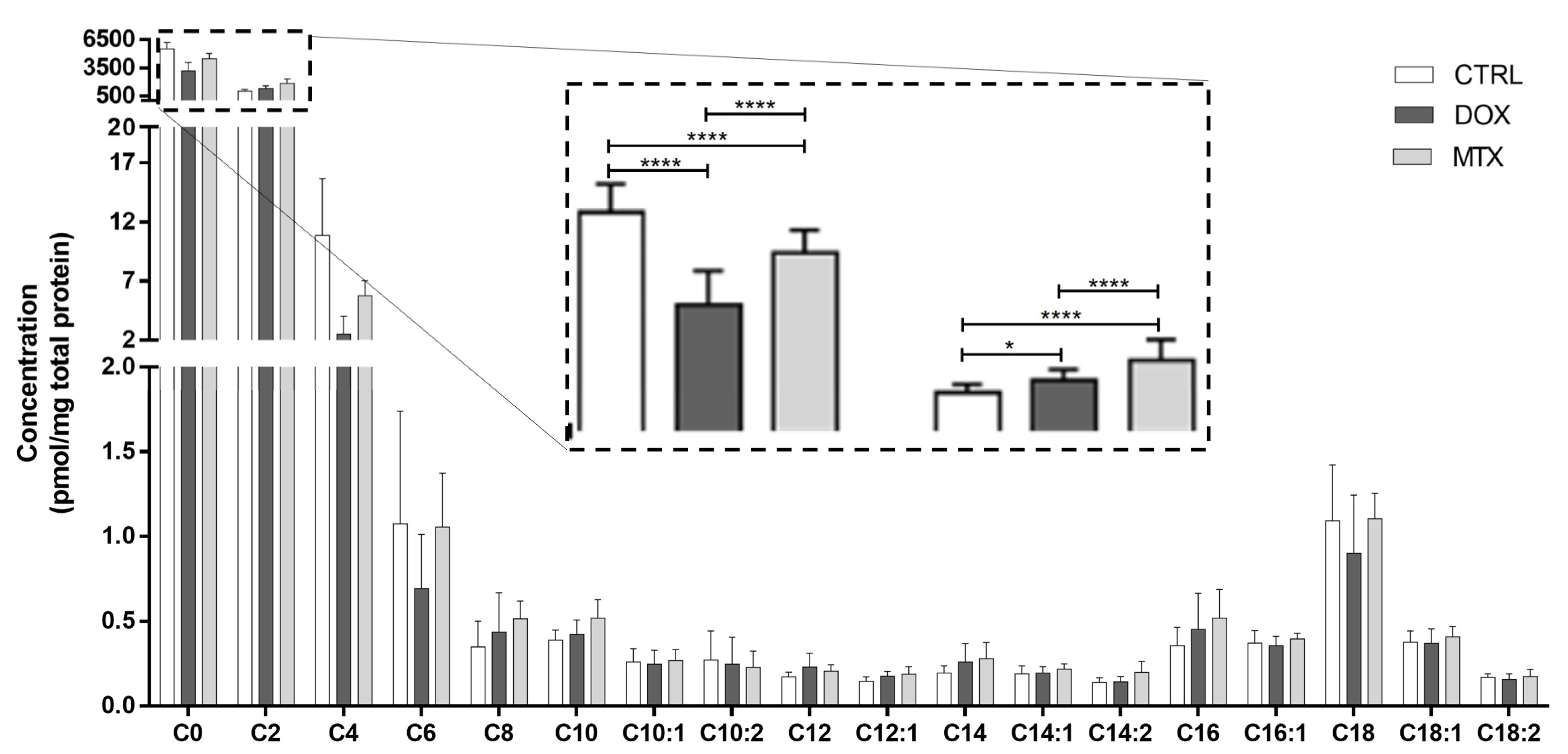 Biomolecules 13 00921 g003 Biomolecules 13 00921 g003