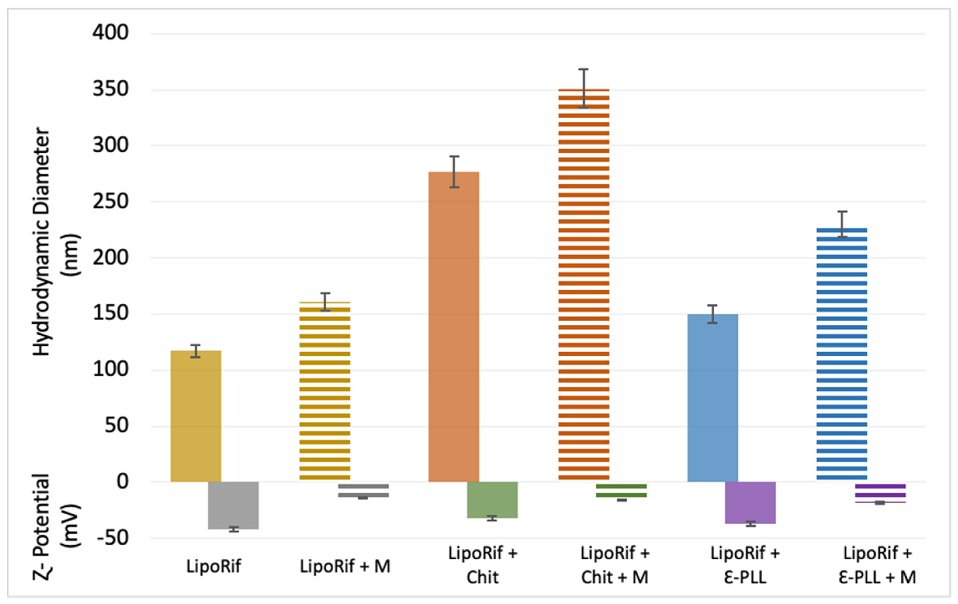 Biomolecules 13 00924 g0a2 Biomolecules 13 00924 g0a2
