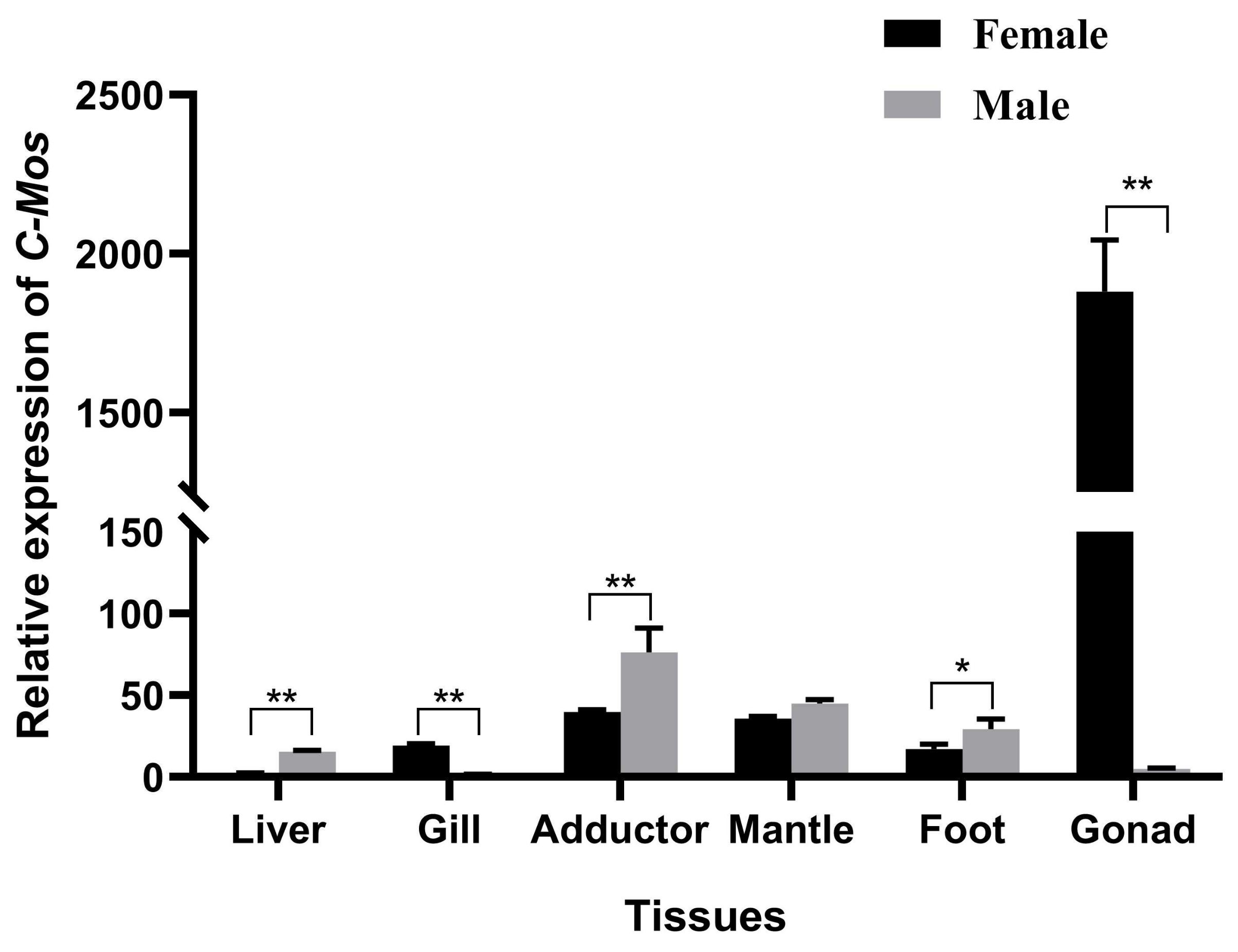 Biomolecules 13 00931 g006