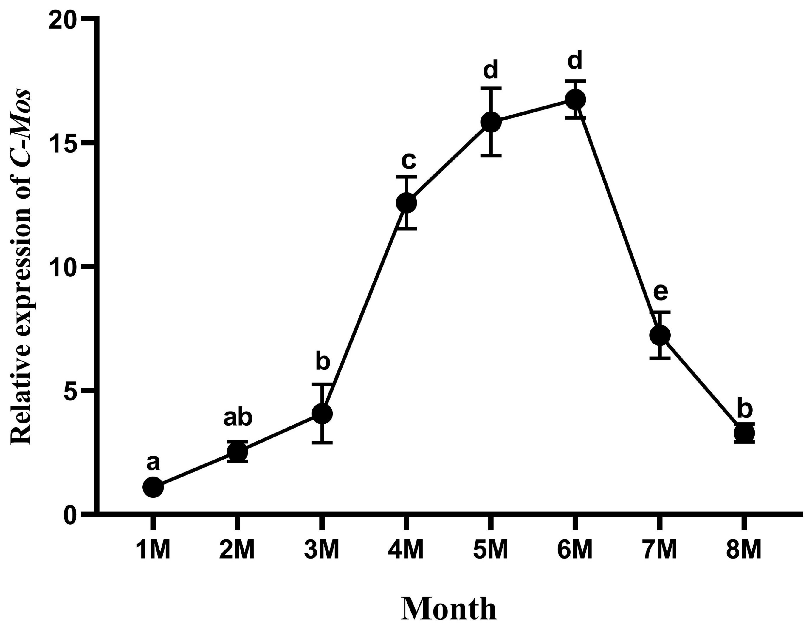 Biomolecules 13 00931 g008
