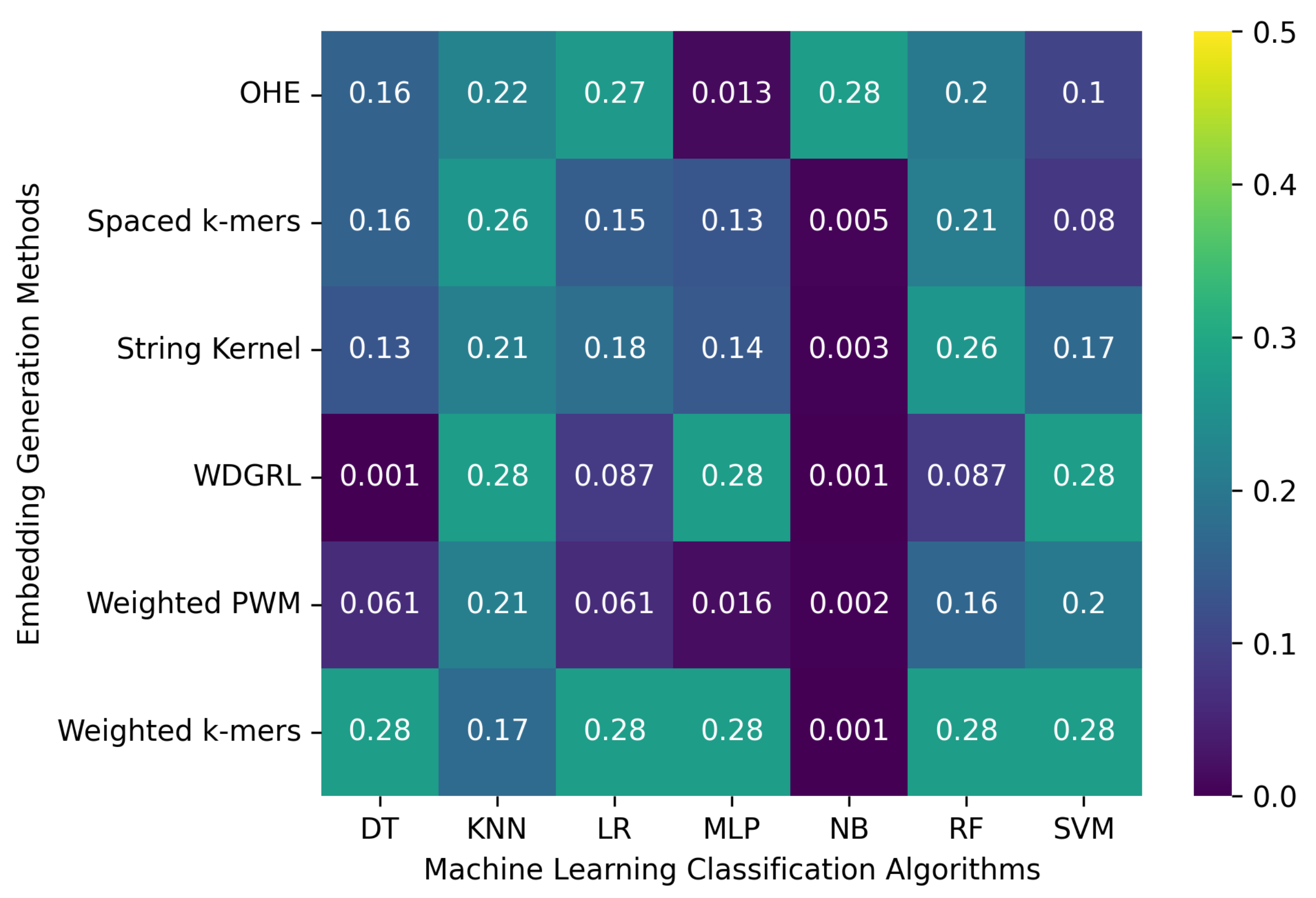 Biomolecules 13 00934 g005a Biomolecules 13 00934 g005a