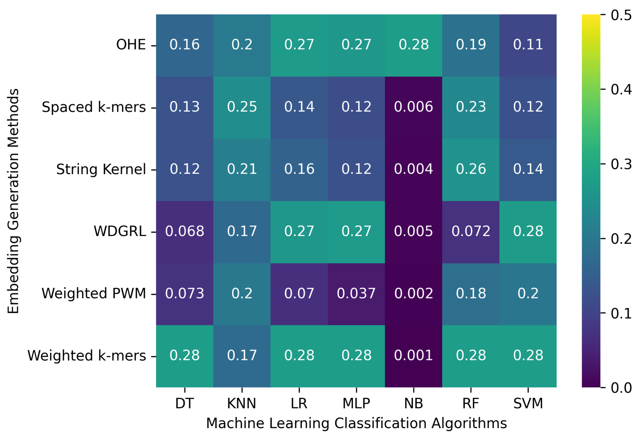 Biomolecules 13 00934 g005b Biomolecules 13 00934 g005b