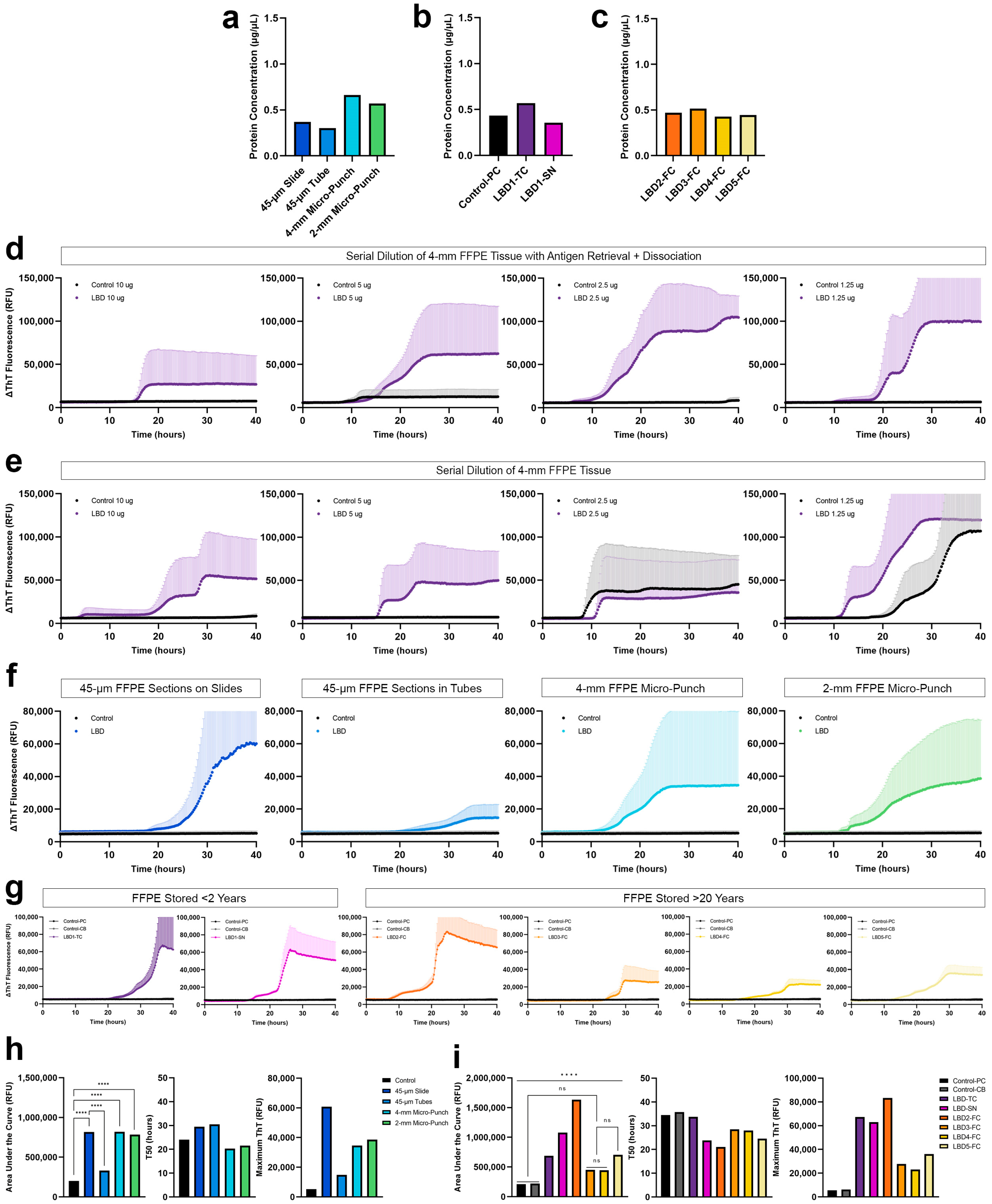 Biomolecules 13 00936 g004