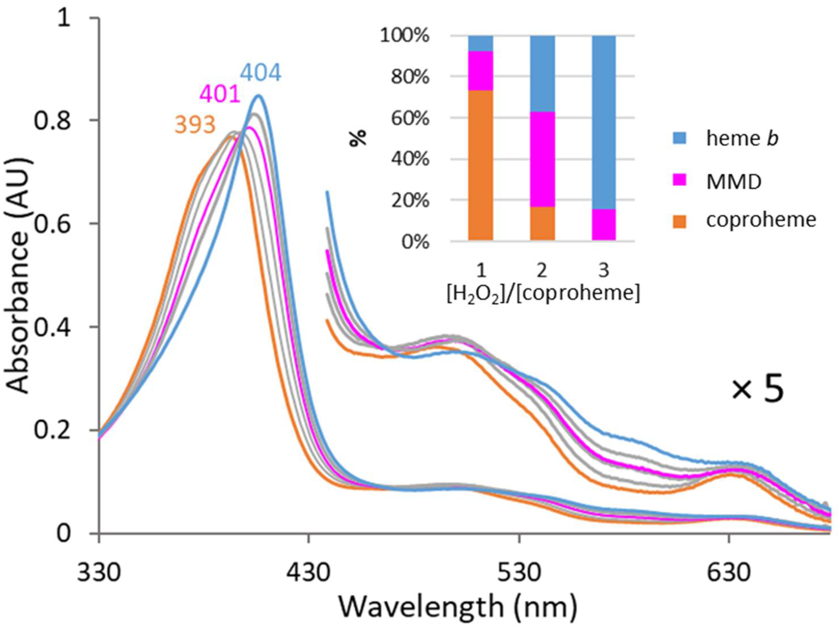 Biomolecules 13 00946 g003 Biomolecules 13 00946 g003