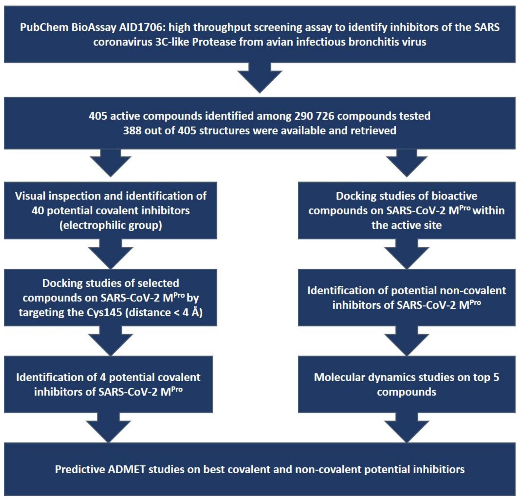 Biomolecules 13 00956 g001 Biomolecules 13 00956 g001