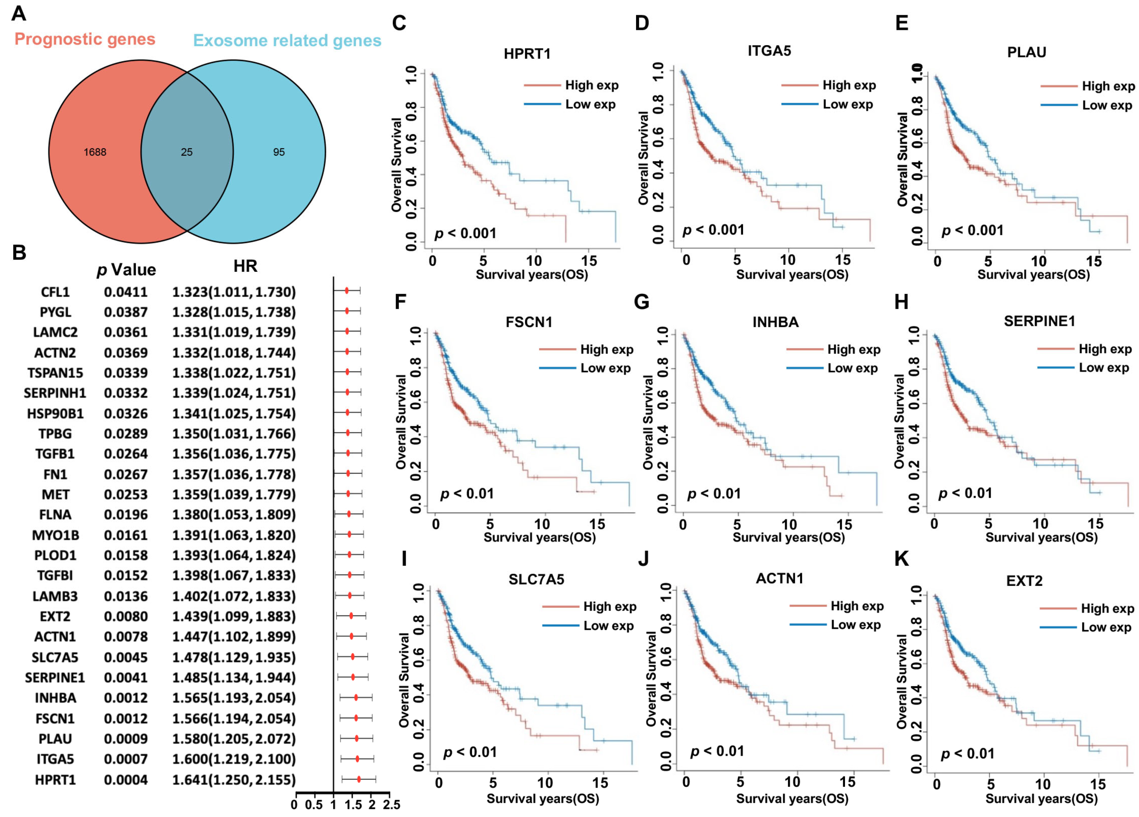 Biomolecules 13 00958 g003 Biomolecules 13 00958 g003