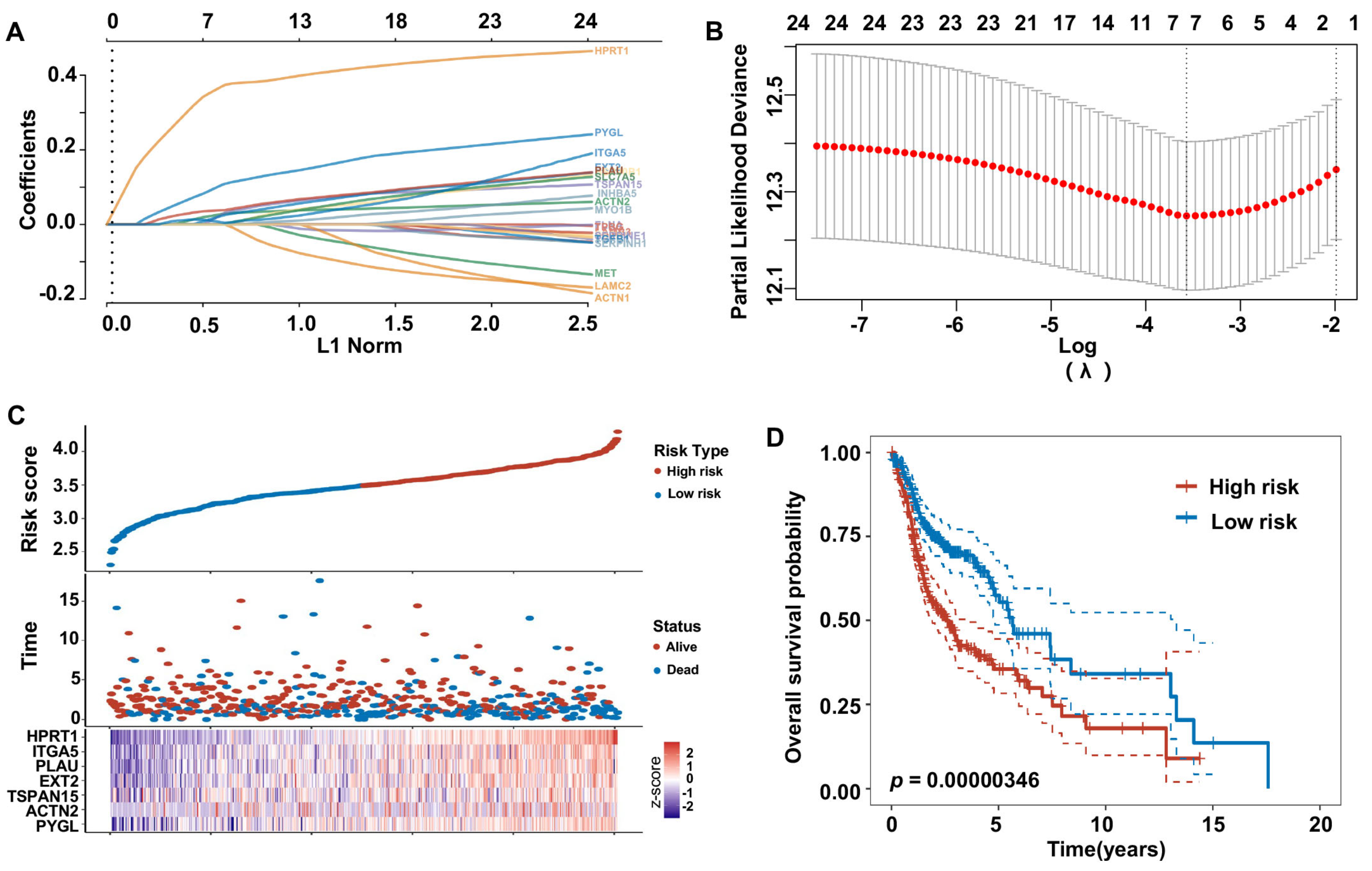 Biomolecules 13 00958 g007 Biomolecules 13 00958 g007