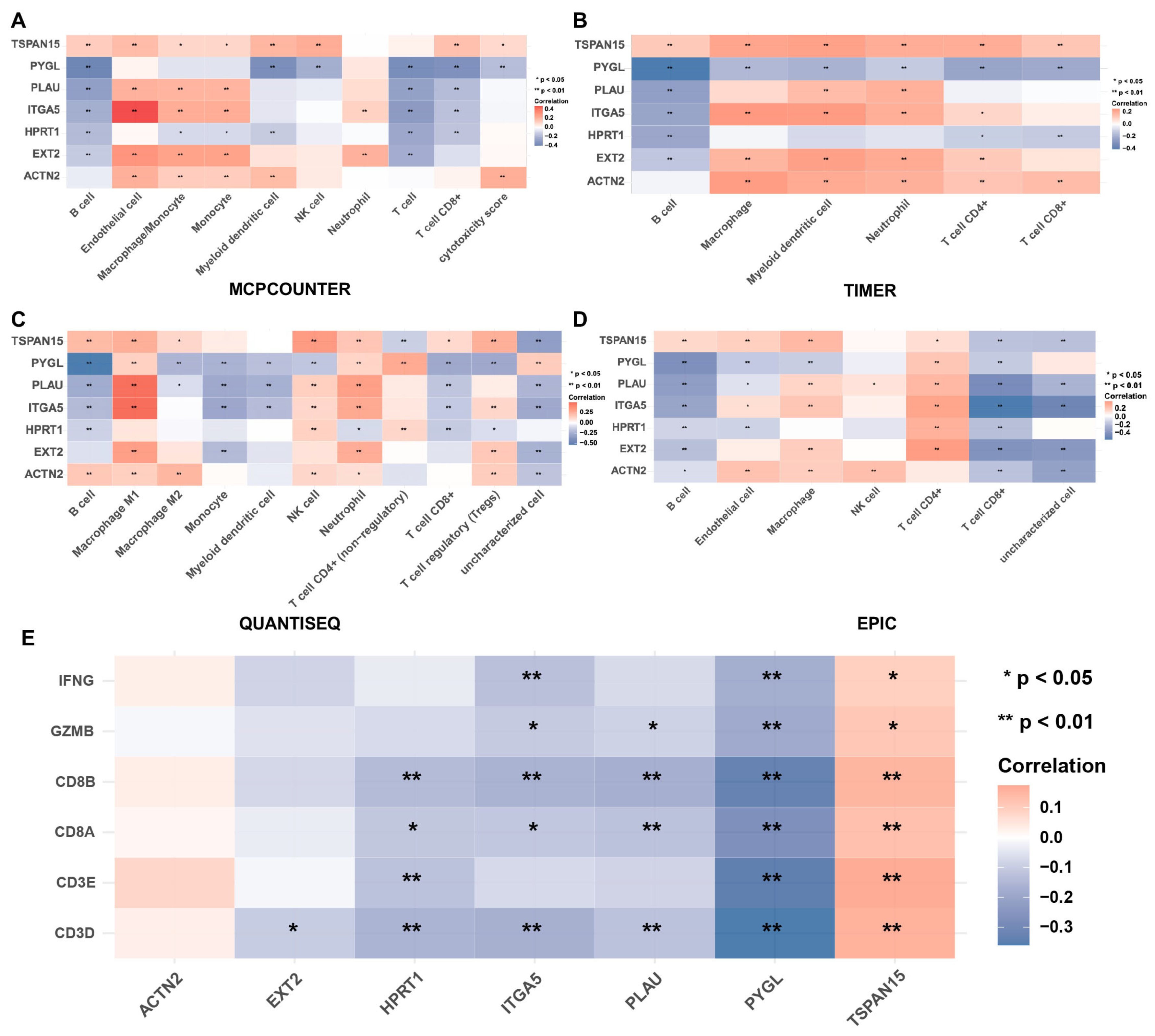 Biomolecules 13 00958 g009 Biomolecules 13 00958 g009