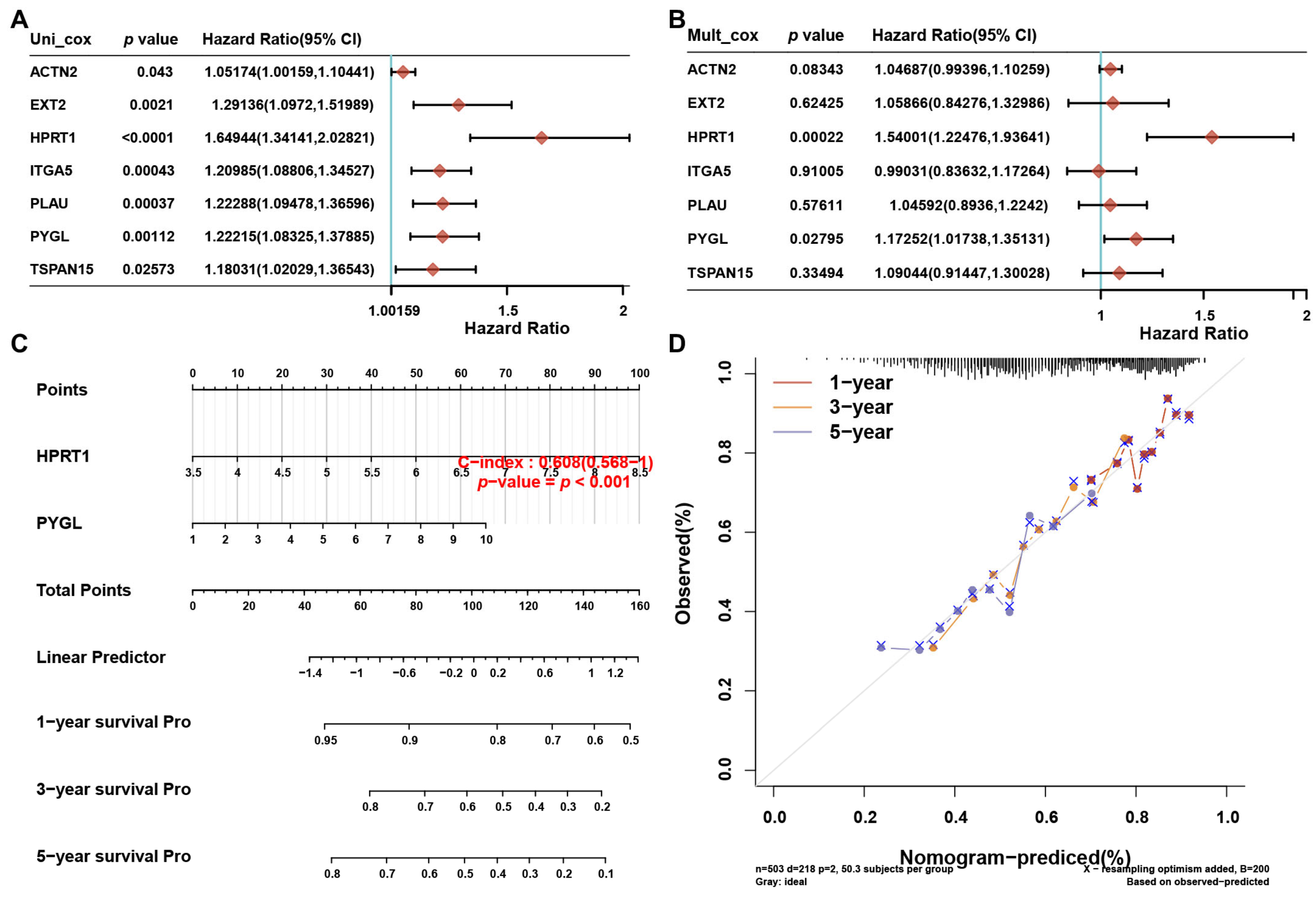 Biomolecules 13 00958 g010 Biomolecules 13 00958 g010
